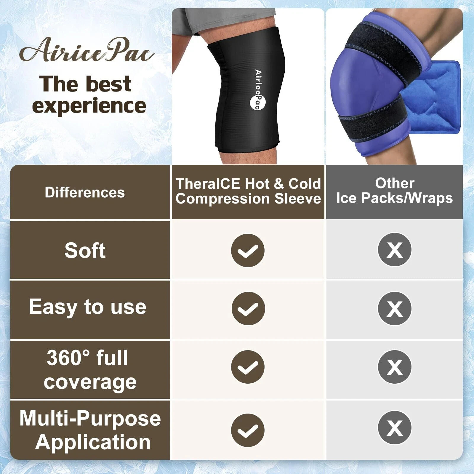 Knee Ice Pack Wrap Compression Sleeve for Injuries, Reusable Gel Cold Packs