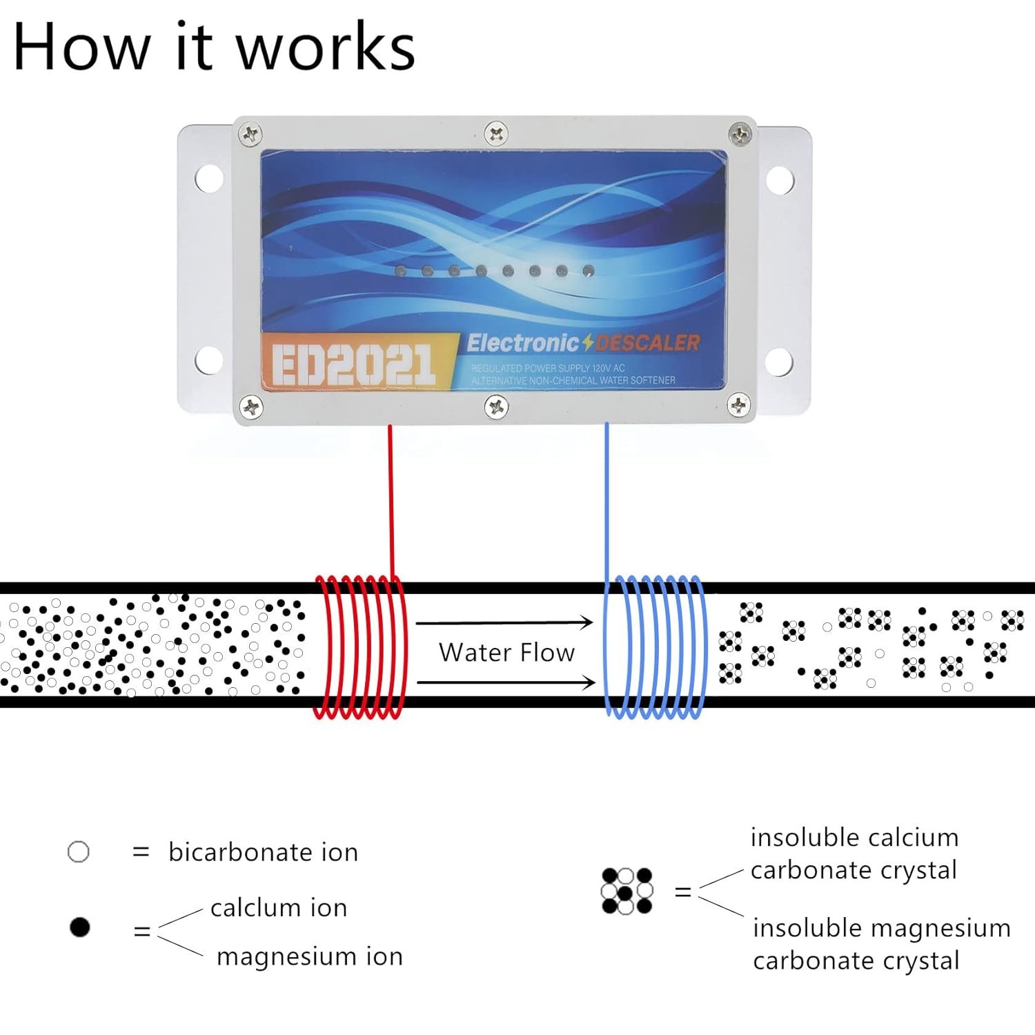 Electronic Water Descaler - Reduce Limescale & Rust