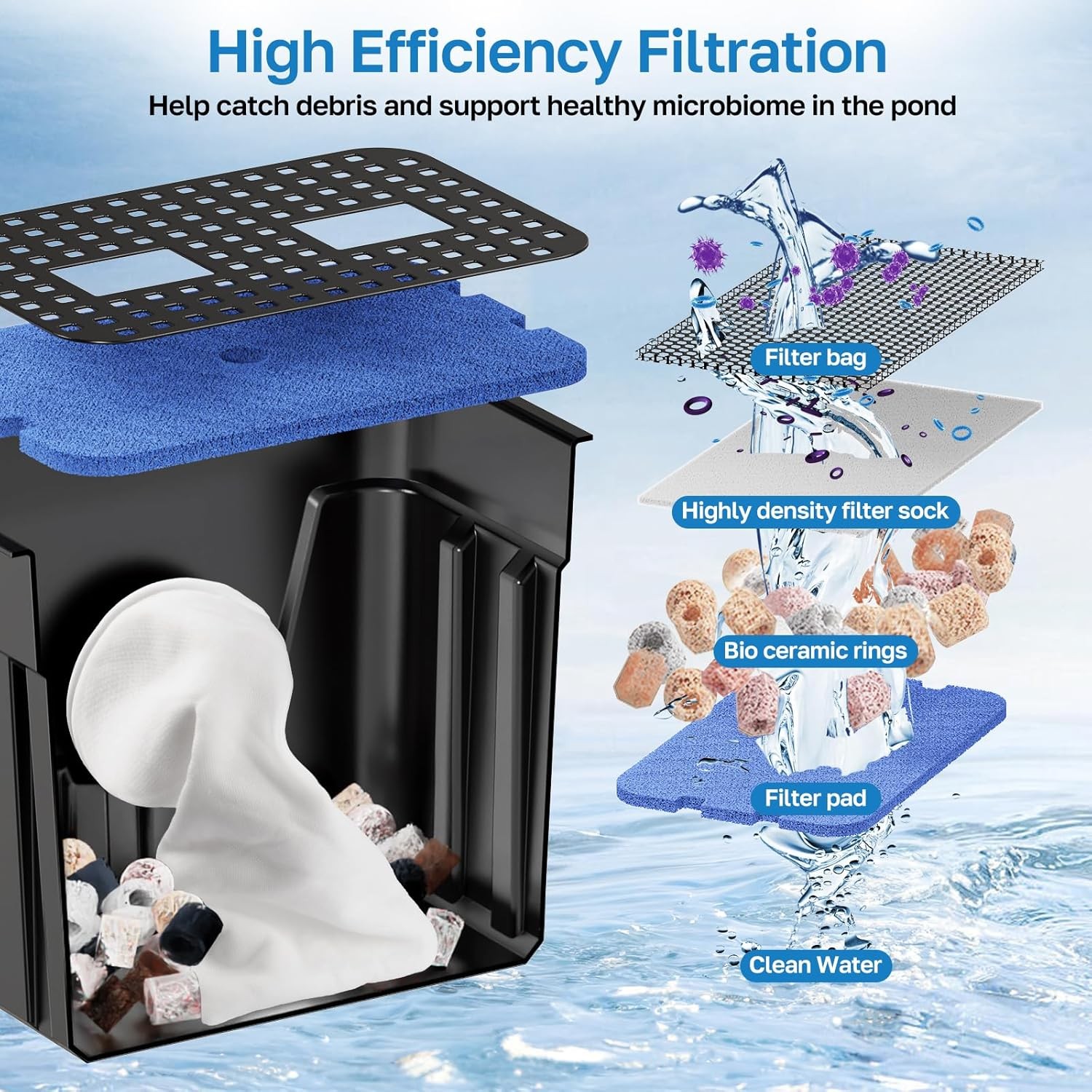 Pond Waterfall Spillway Kit with Pump