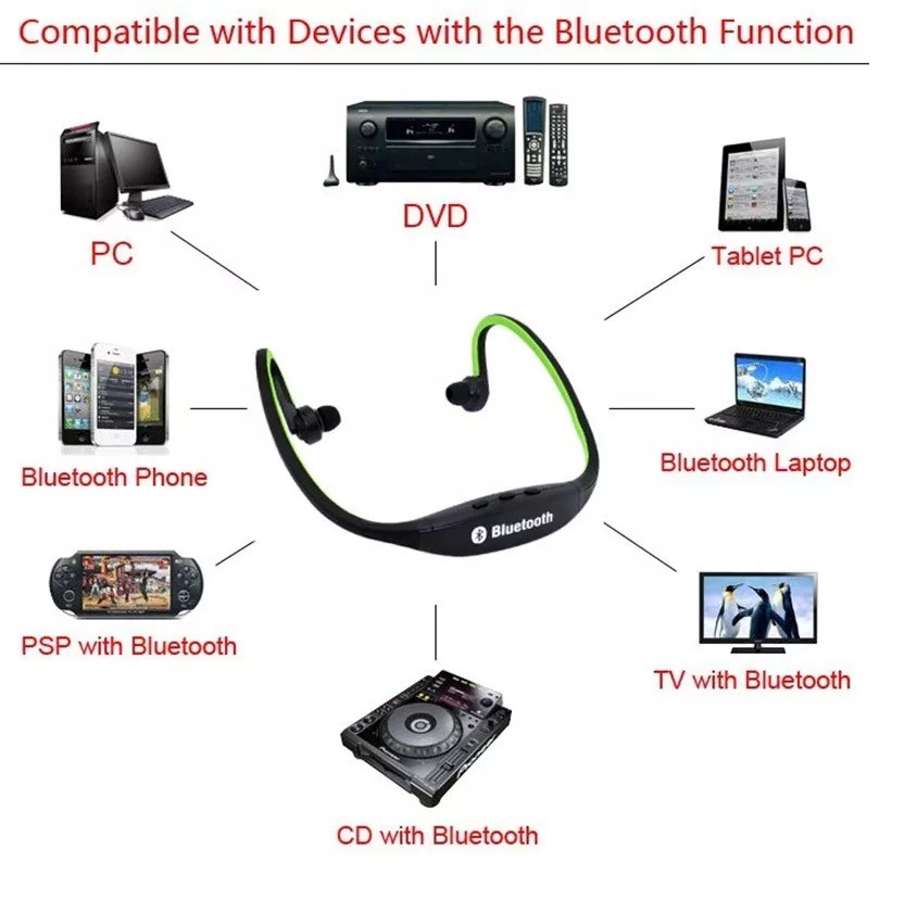 Bluetooth Neckband Wireless Headphones Mic Headset Stereo Earbuds Earphones