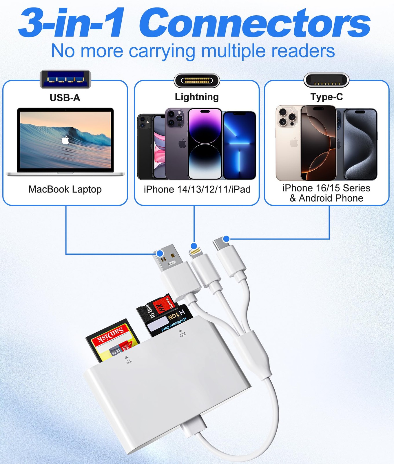 Memory Stick Pro Duo Adapter - 4-in-1 Reader SD/TF/MS/xD, Triple White