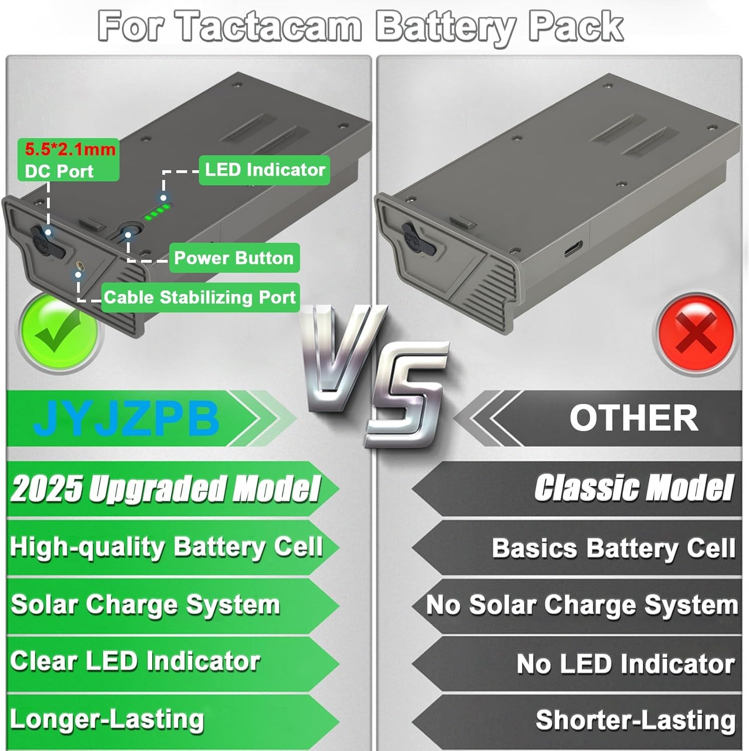 Rechargeable Trail Camera Battery For Tactacam Reveal Hunting X/X Pro/Pro 3.0