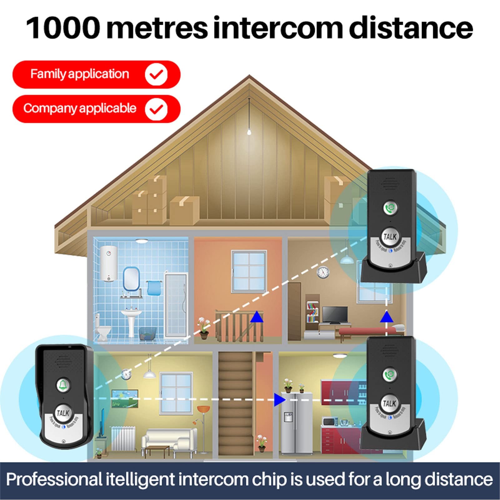 Intercoms Wireless for Home 1500 Meters 2 Charging Methods Wireless Intercom ...