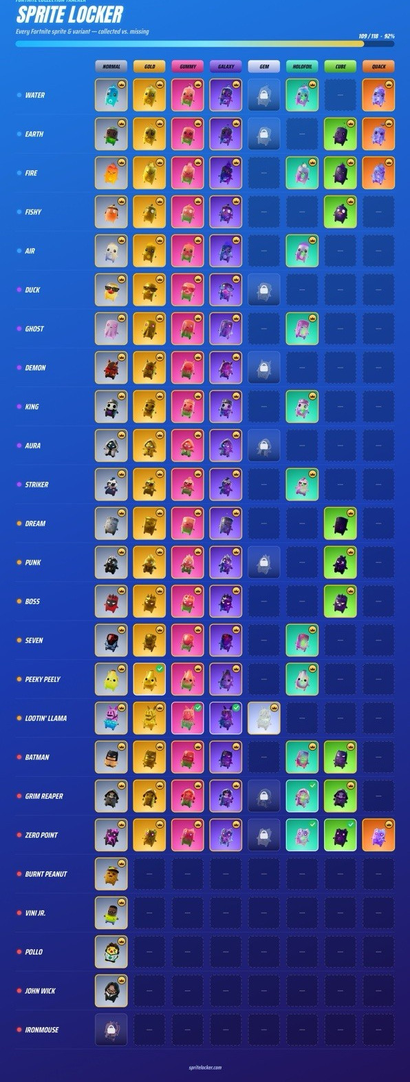 Fortnite Sprite Locker Crypto-Collectible Collection Tracker 109/118 (92%)