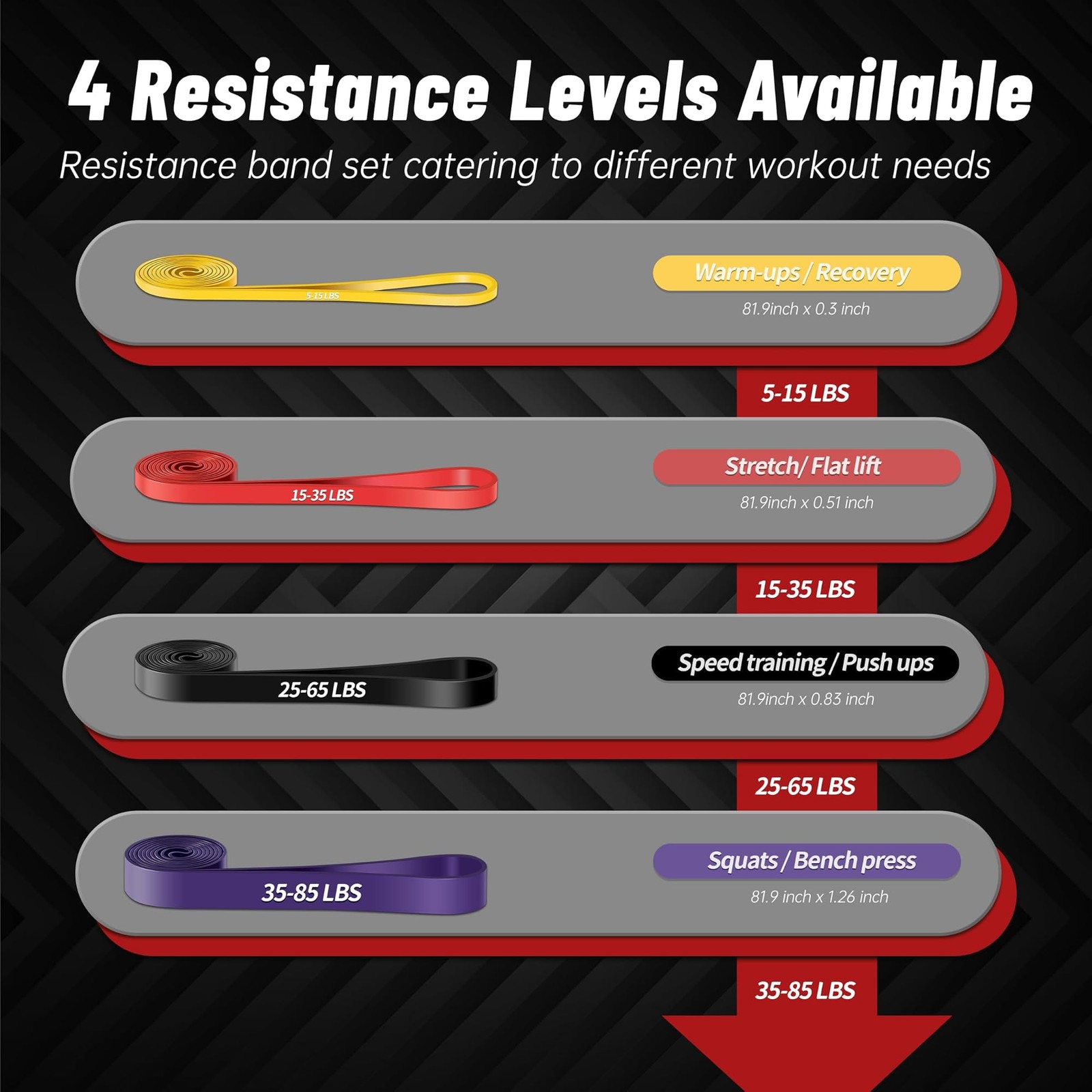 Resistance Bands for Working Out, 4-Level Pull Up Assistance Bands, Exercise ...
