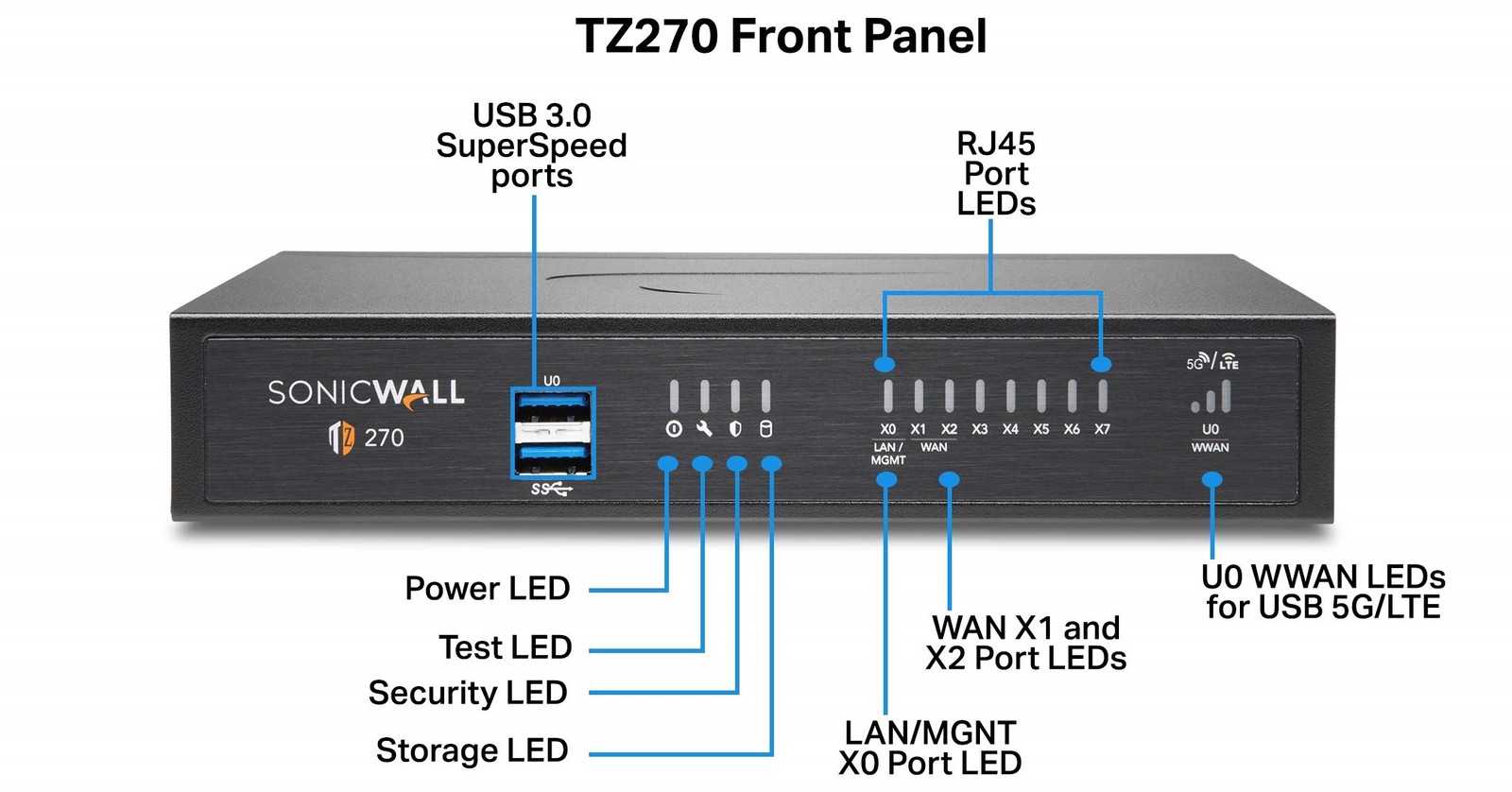 SonicWall TZ270 Network Security/Firewall Appliance 02SSC6846