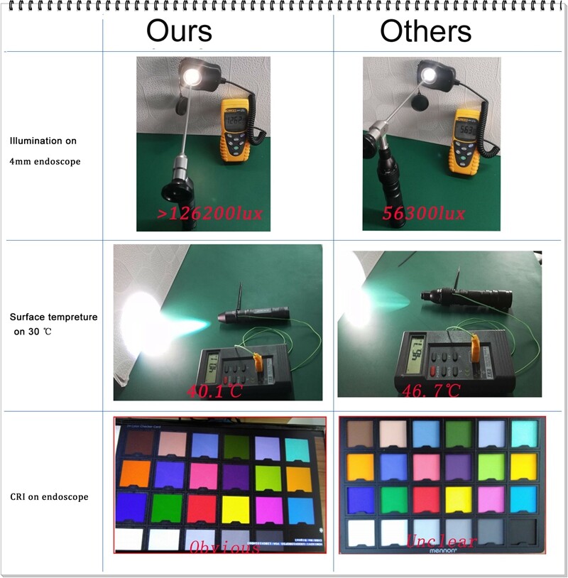 Portable LED Light Source-10W