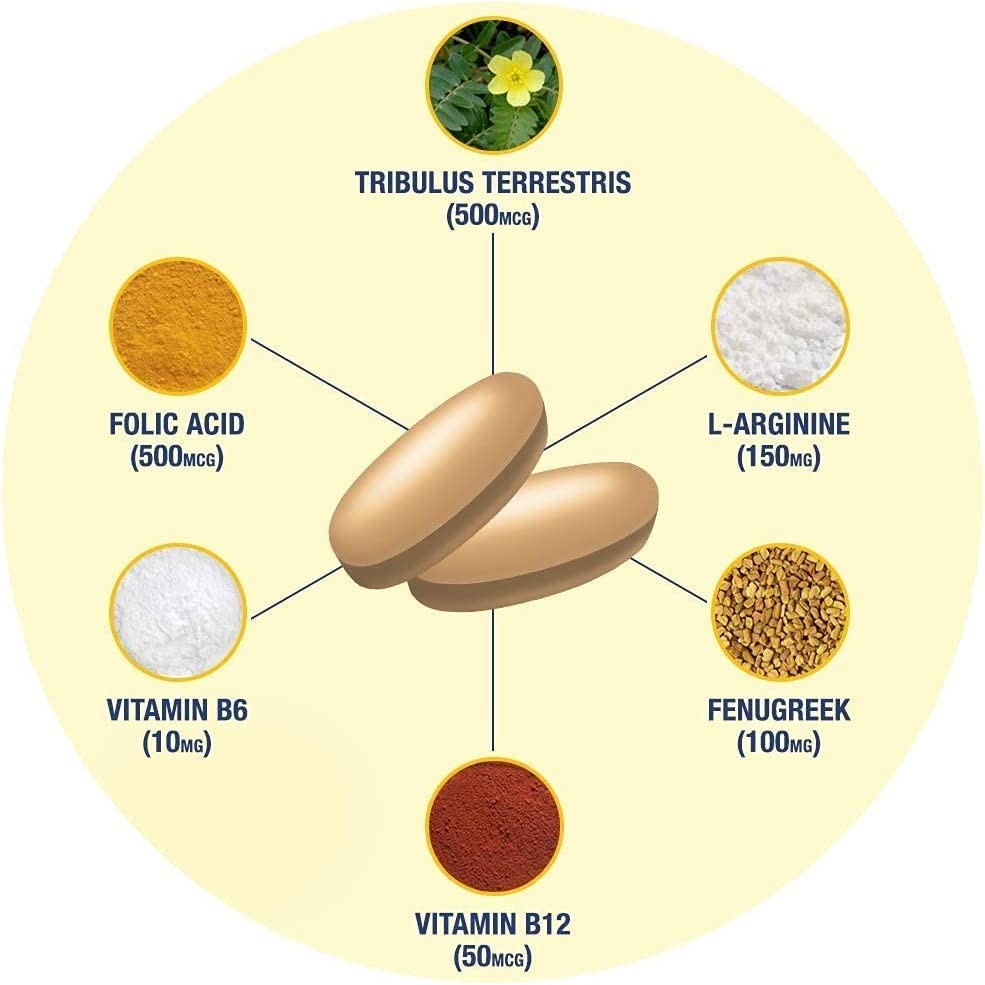 Optimize Testosterone Booster with Tribulus, DIM, Zinc, Fenugreek & Saw