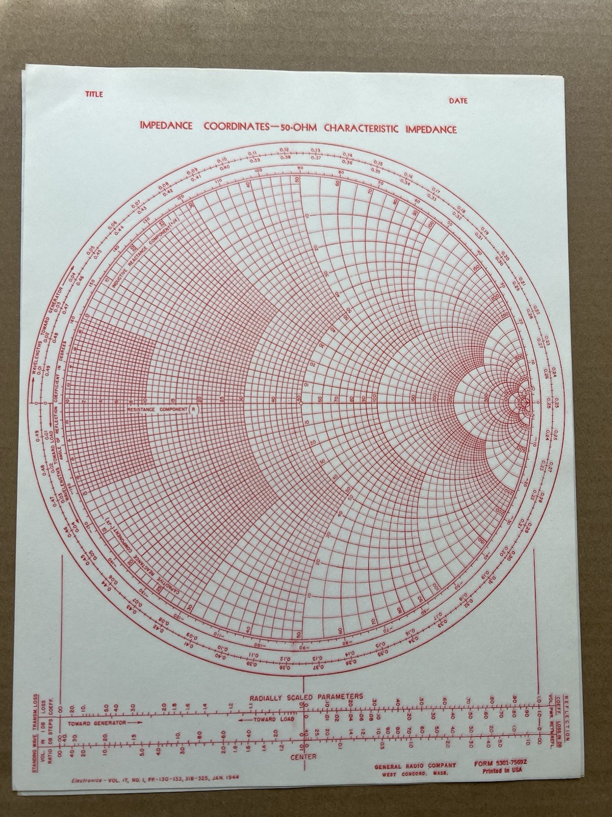 1944 WWII Smith Charts (2 Sheets) – Impedance & Admittance Coordinates