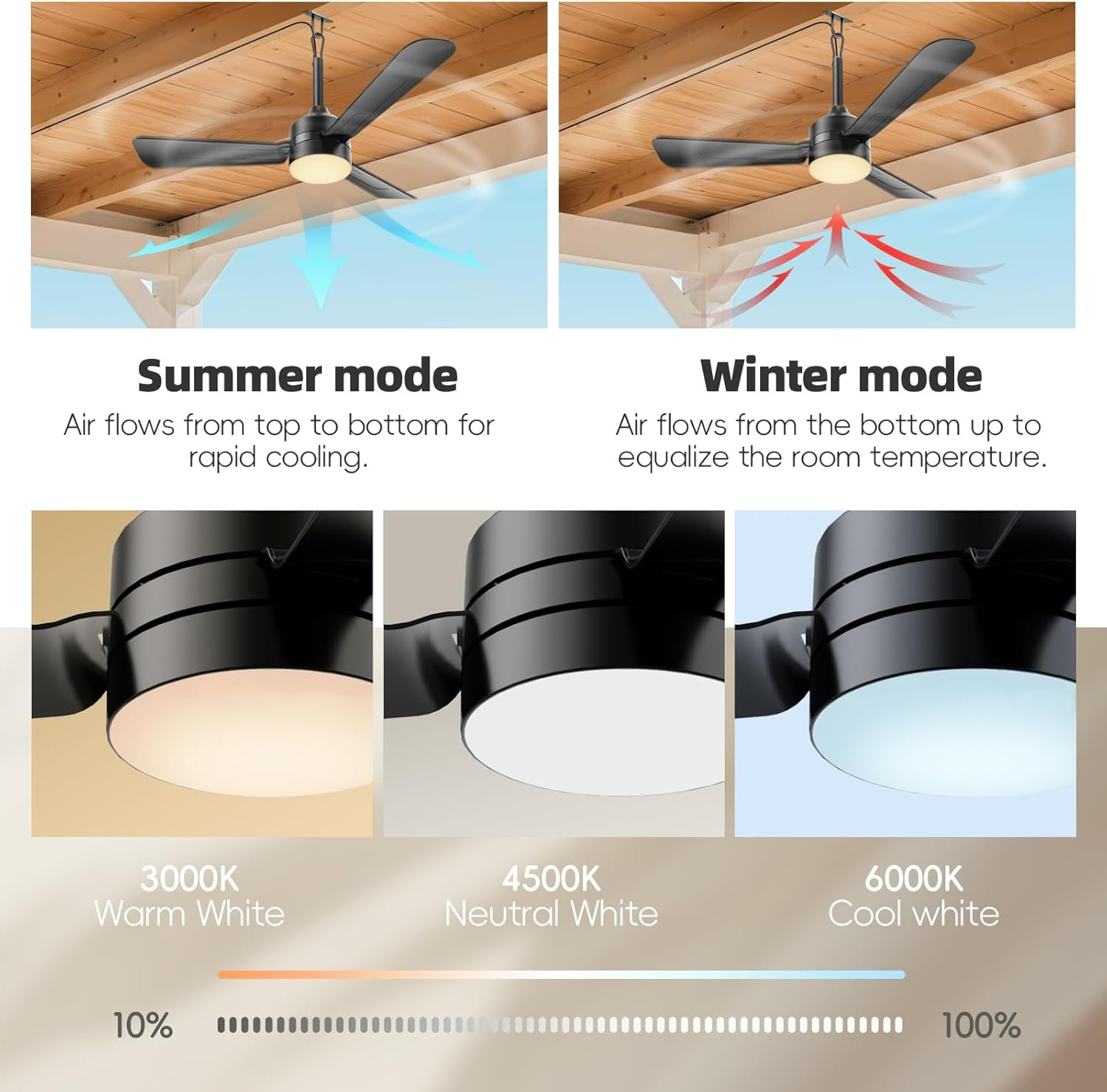 Portable 36.5" Ceiling Fan with Lights, Remote Control for Patios & Pergolas