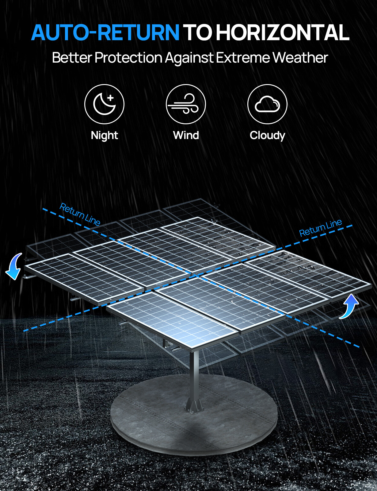 ECO-WORTHY Solar Panel Dual Axis Tracking System Tracker Controller For 10PCS