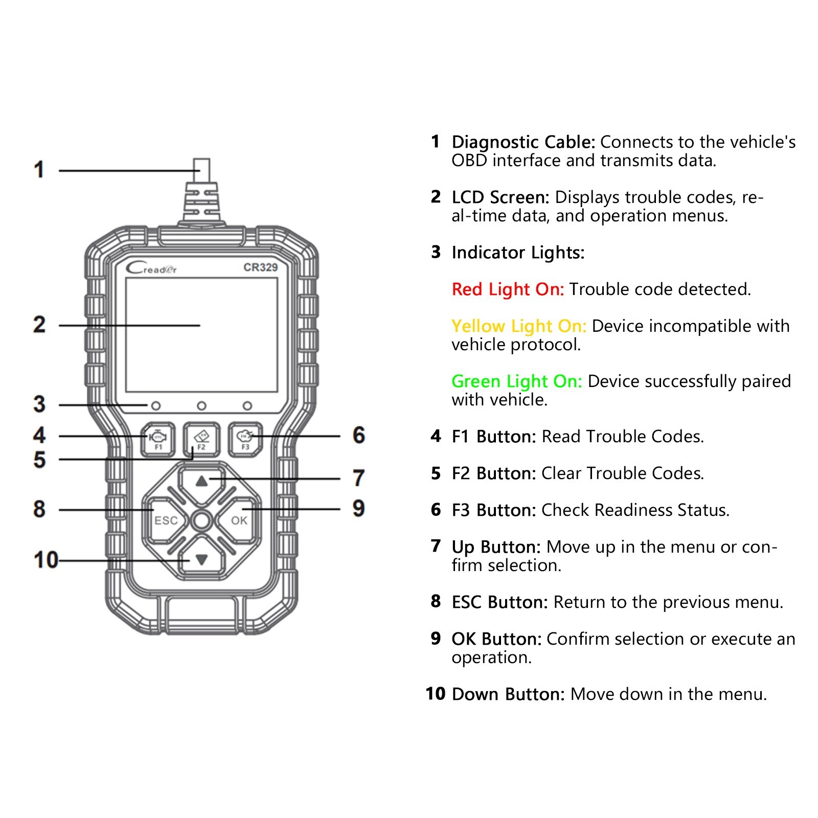 LAUNCH Creader CR329 Passenger Scan Tool OBD2 Diagnostic Battery Voltage Testing