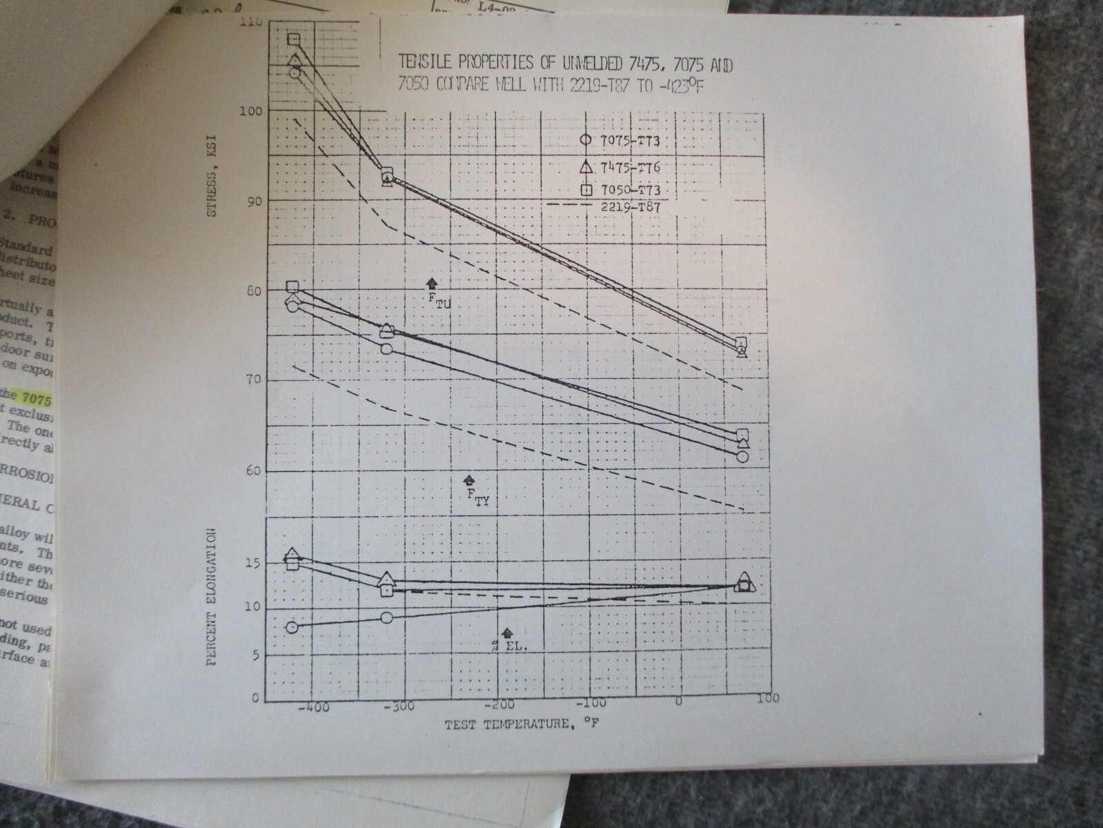 NASA SPACE SHUTTLE/VEHICLE SPECS METALS/MATERIALS/TESTING REPORTS/RESULTS 71-73