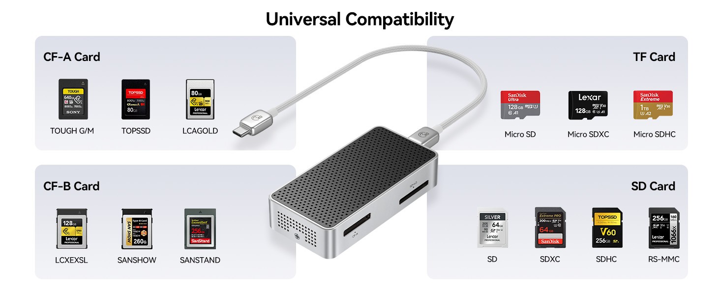 CFexpress Type B Card Reader 1500MB/s 8k Video w CFexpress Type A and SD, S375