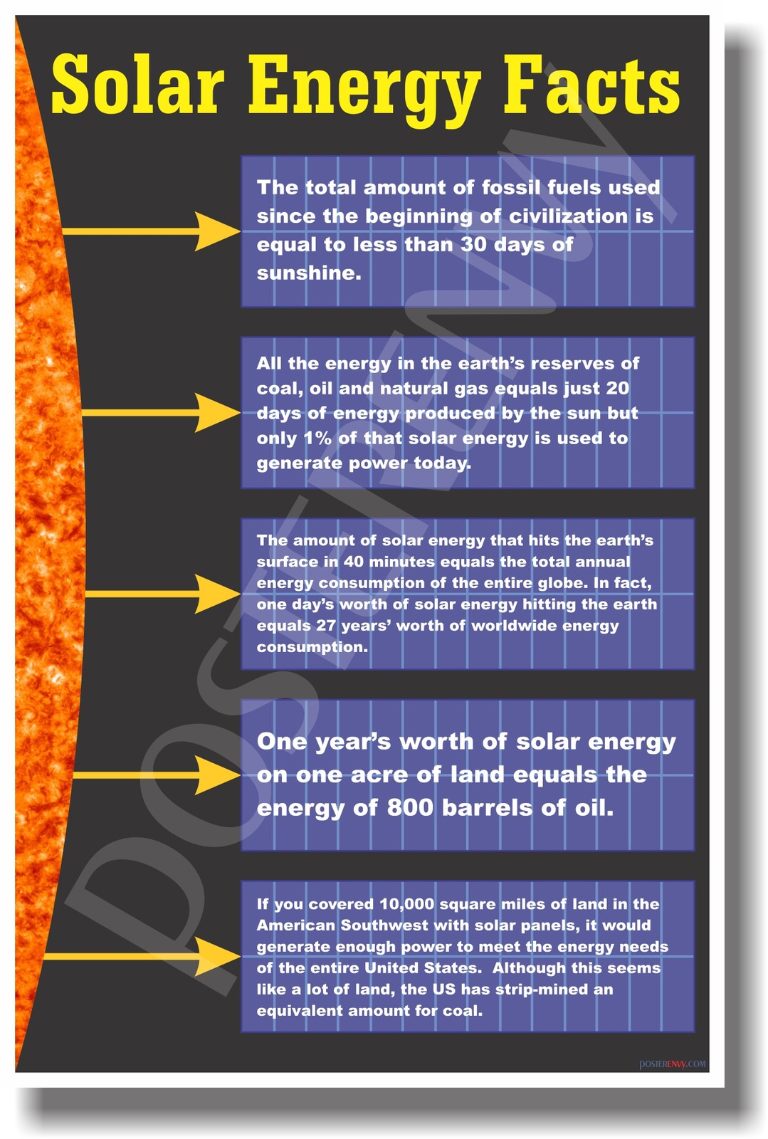 Solar Energy Facts - NEW Classroom Science Poster