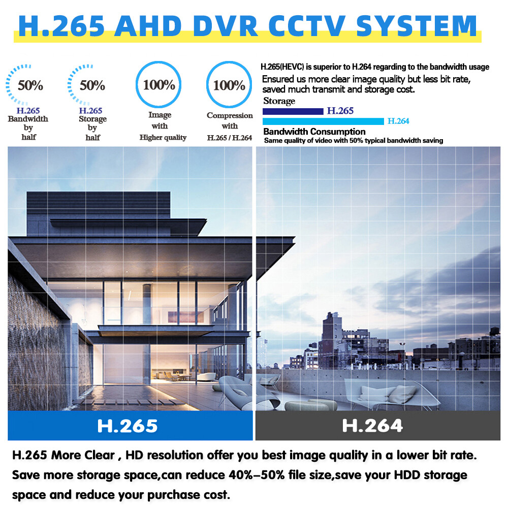 5MP Wired Security Camera System DVR 1080P Outdoor 8CH H.265+ CCTV Wifi DVR Kit