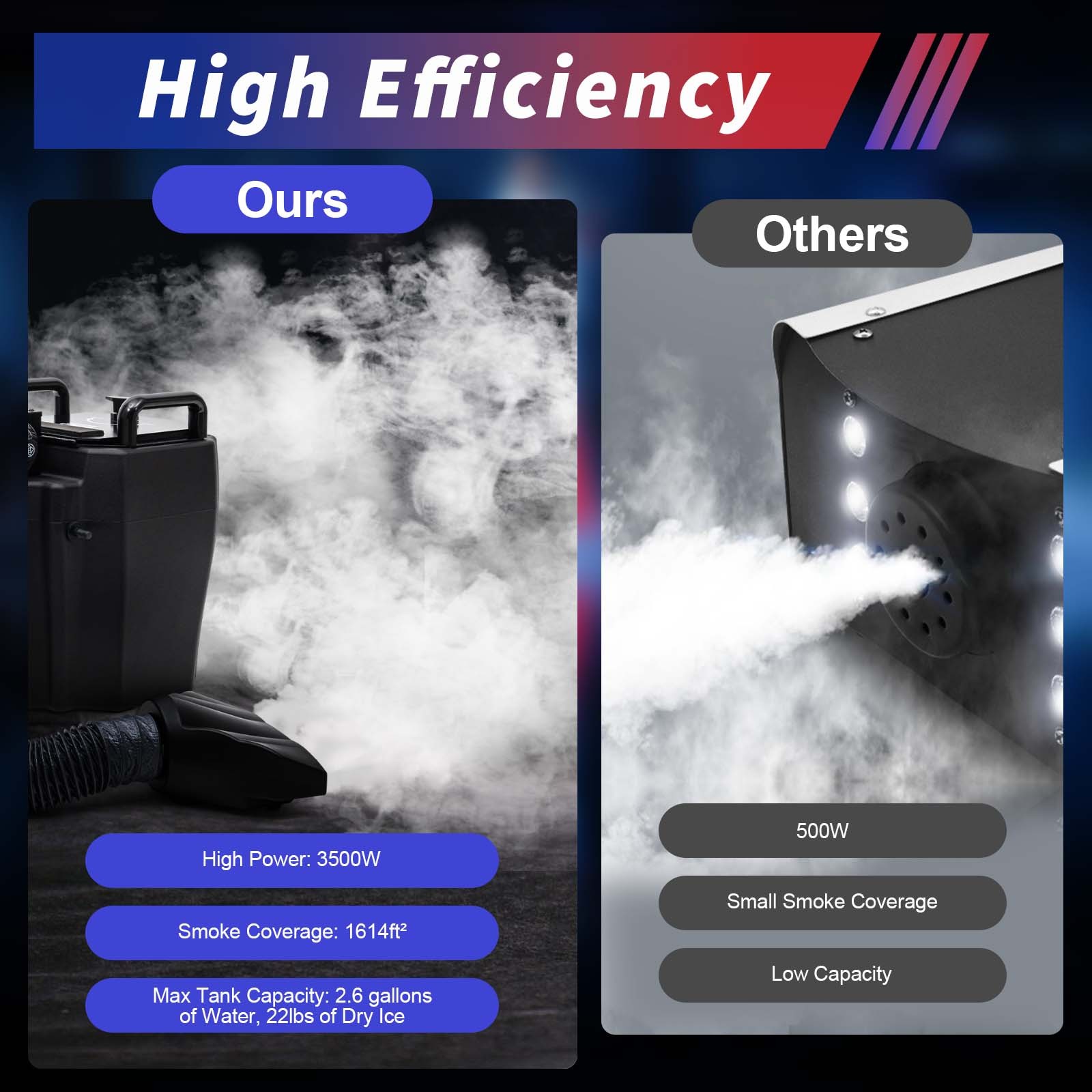 3500W Low Lying Smoke Fog Machine Stage DJ Dry Ice Fog Machine Effect Wedding