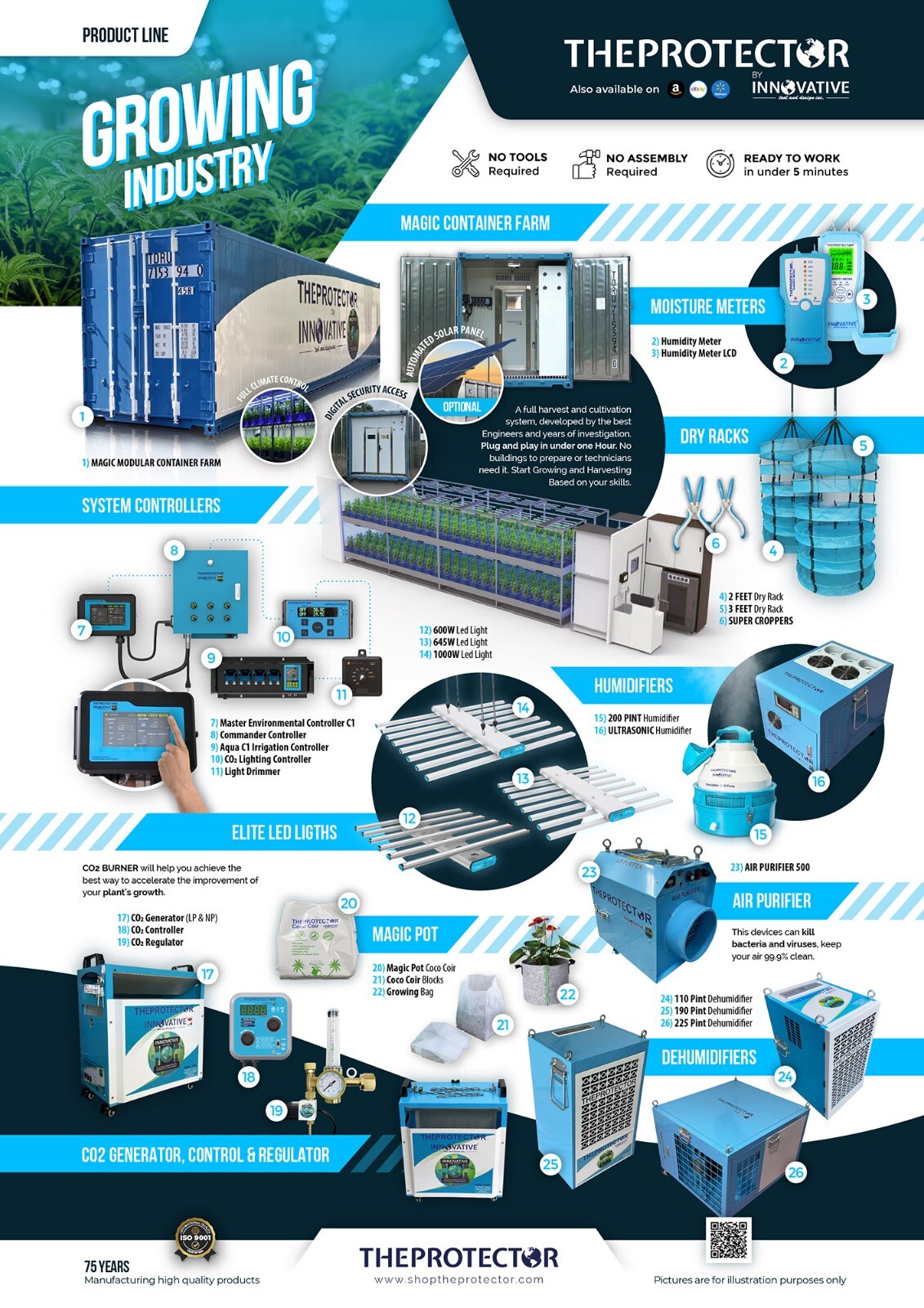 Environmental controller, greenhouse, indoor controller, Grow controller program