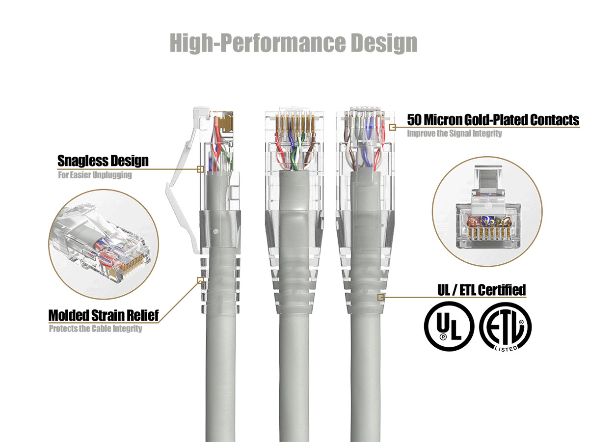 3ft Cat6 Ethernet Patch Cable with Clear Boot, UTP, Pure Bare Copper, Gray