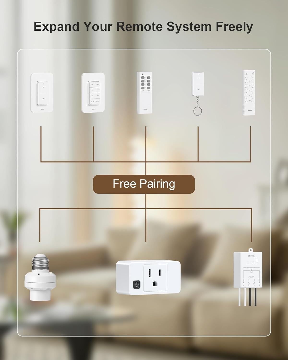 Wireless Remote Control Outlet, 200FT Long Range Remote Light Switch, Mini Re...