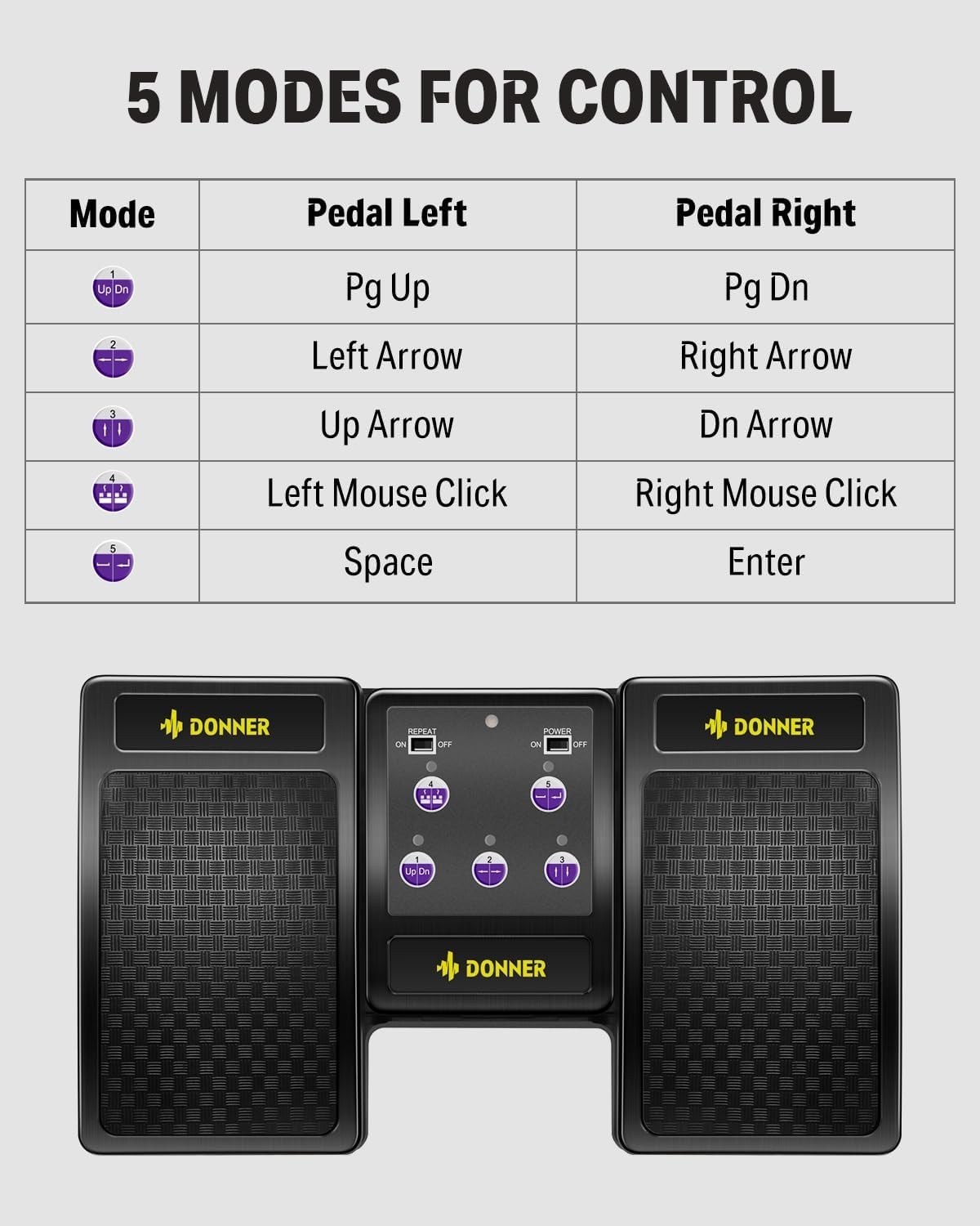 Donner Wireless Bluetooth Page Turner Pedal for iPad Tablets Rechargeable
