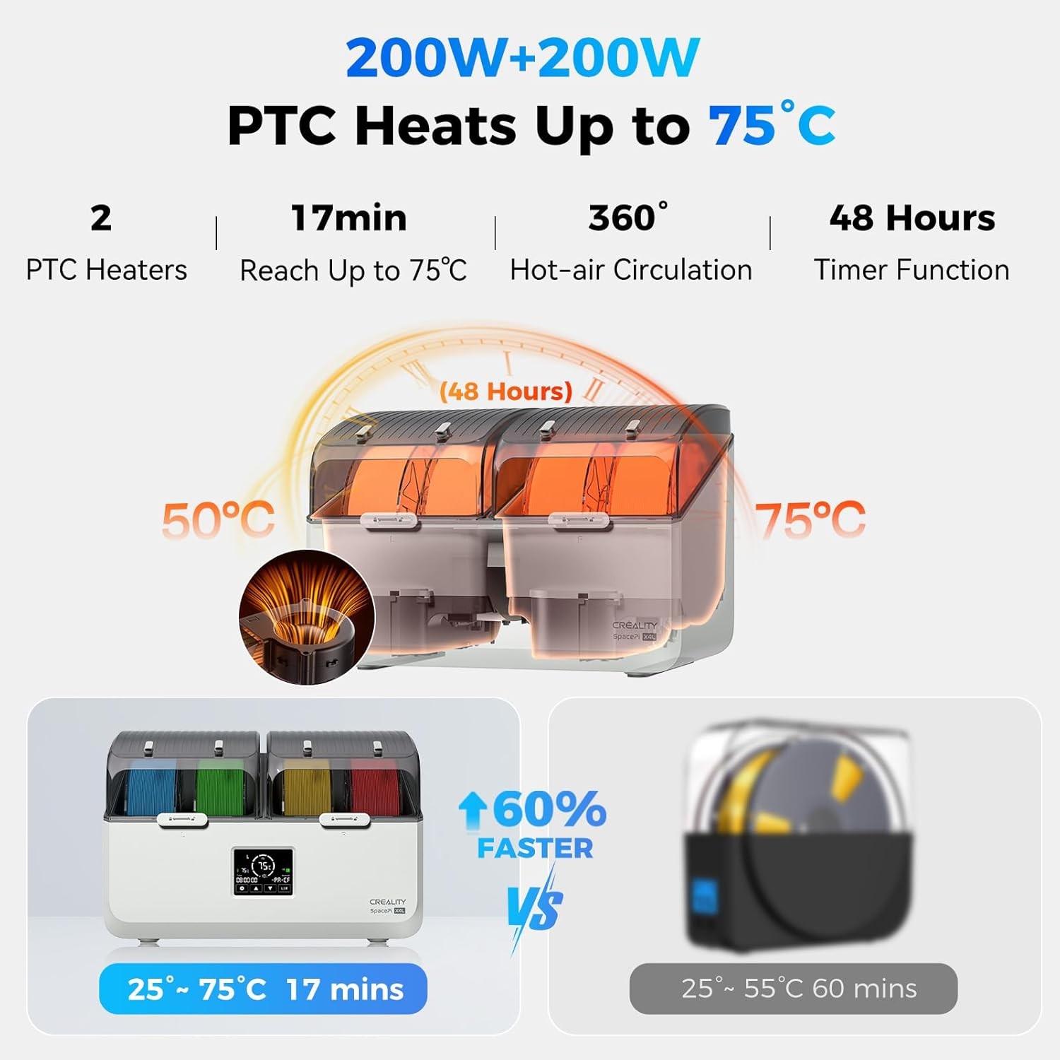 Creality SpacePi X4L 3D Printer Filament Storage Box 4 Spool Dryer Box 75℃ Heat