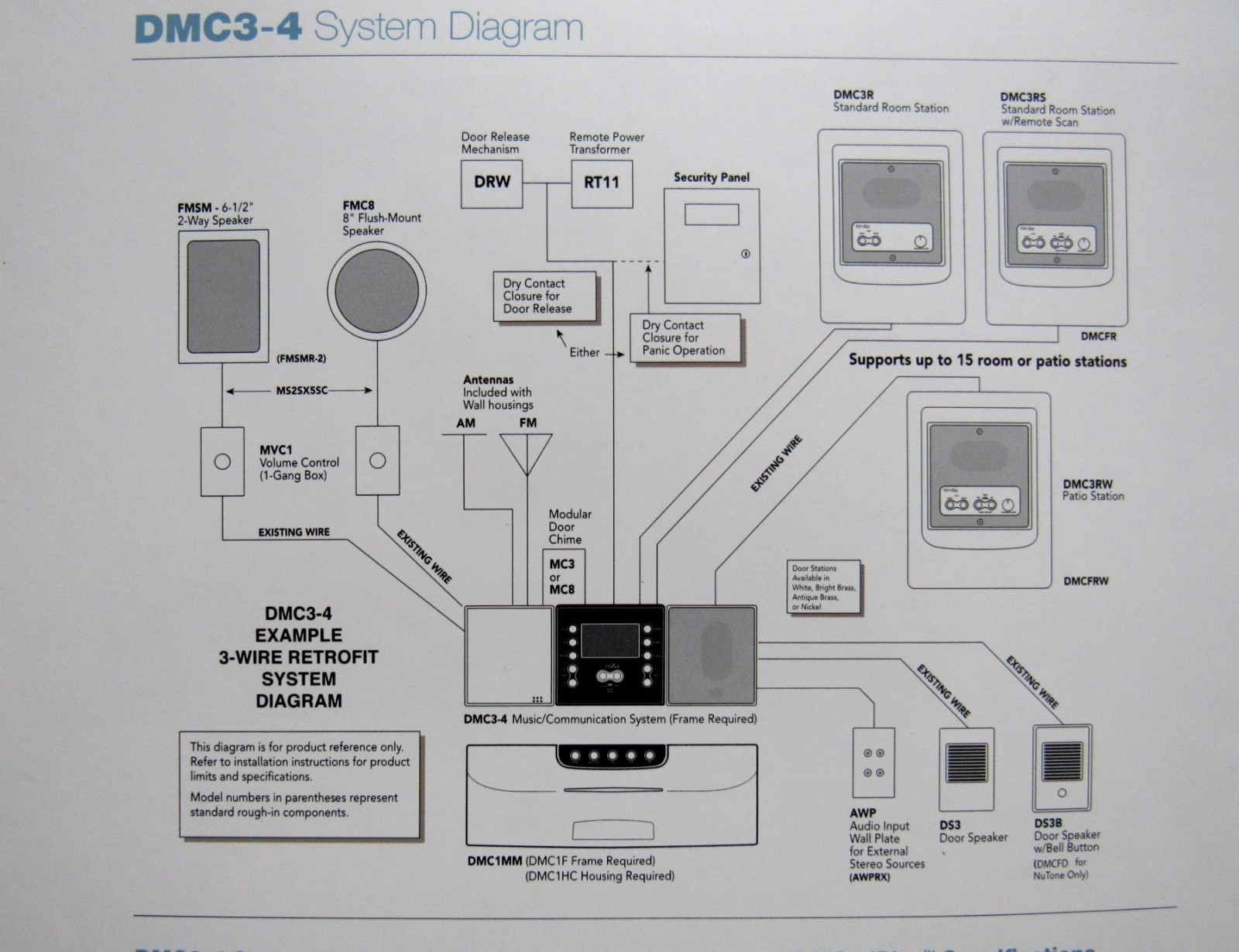 DMC1HCKIT M&S Combo Housing DMC1/DMC3-4 Intercom + DMCBT, DMCMP3, DMC1CD