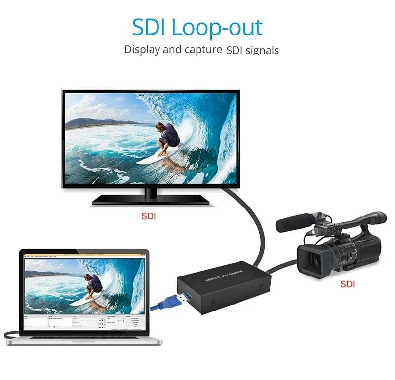 1080P USB3.0 SDI Video Capture Card for Camera Camcorder Live Streaming & Record