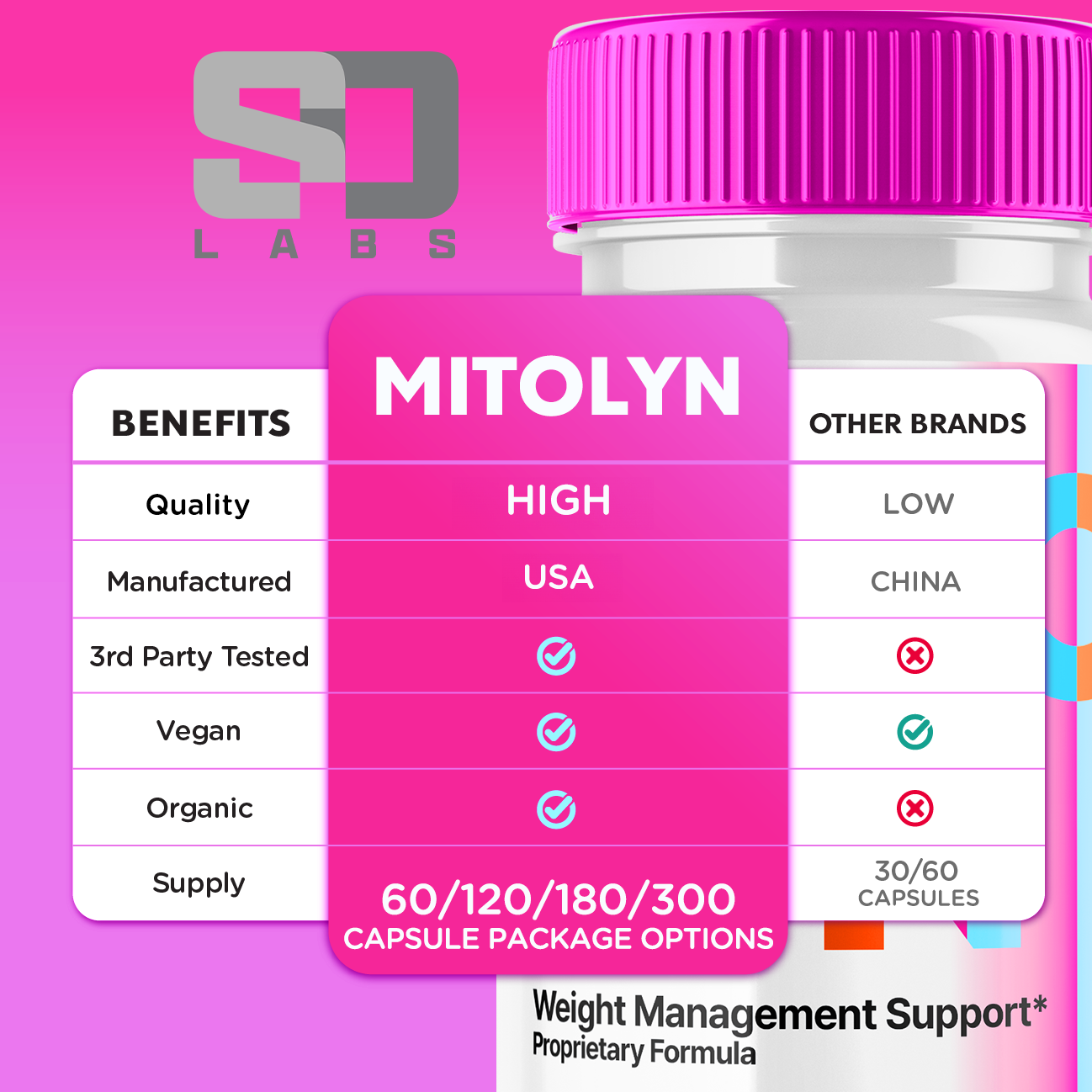 (3 Pack) Mitolyn Advanced Weight Loss Support Mito Lyn Maximum Strength 180ct