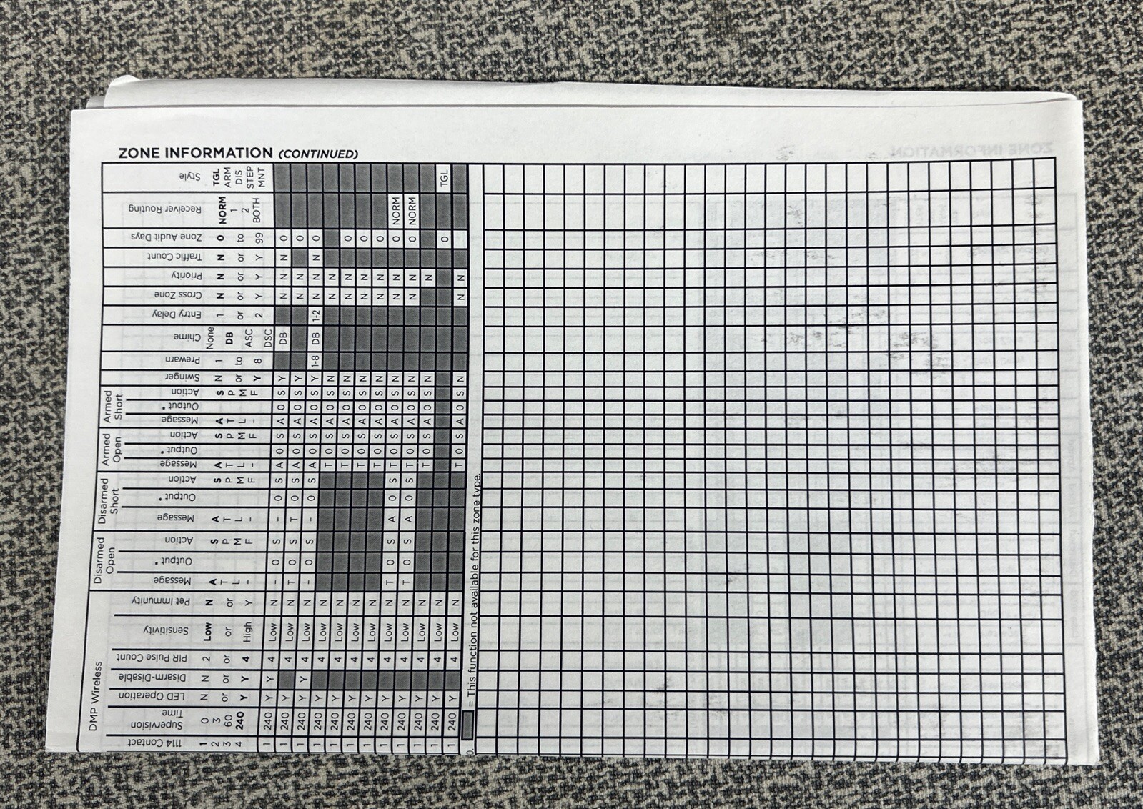 BRAND NEW!! DMP XT30DPCB PCB Board - Burglary/Fire/Door Control Panel