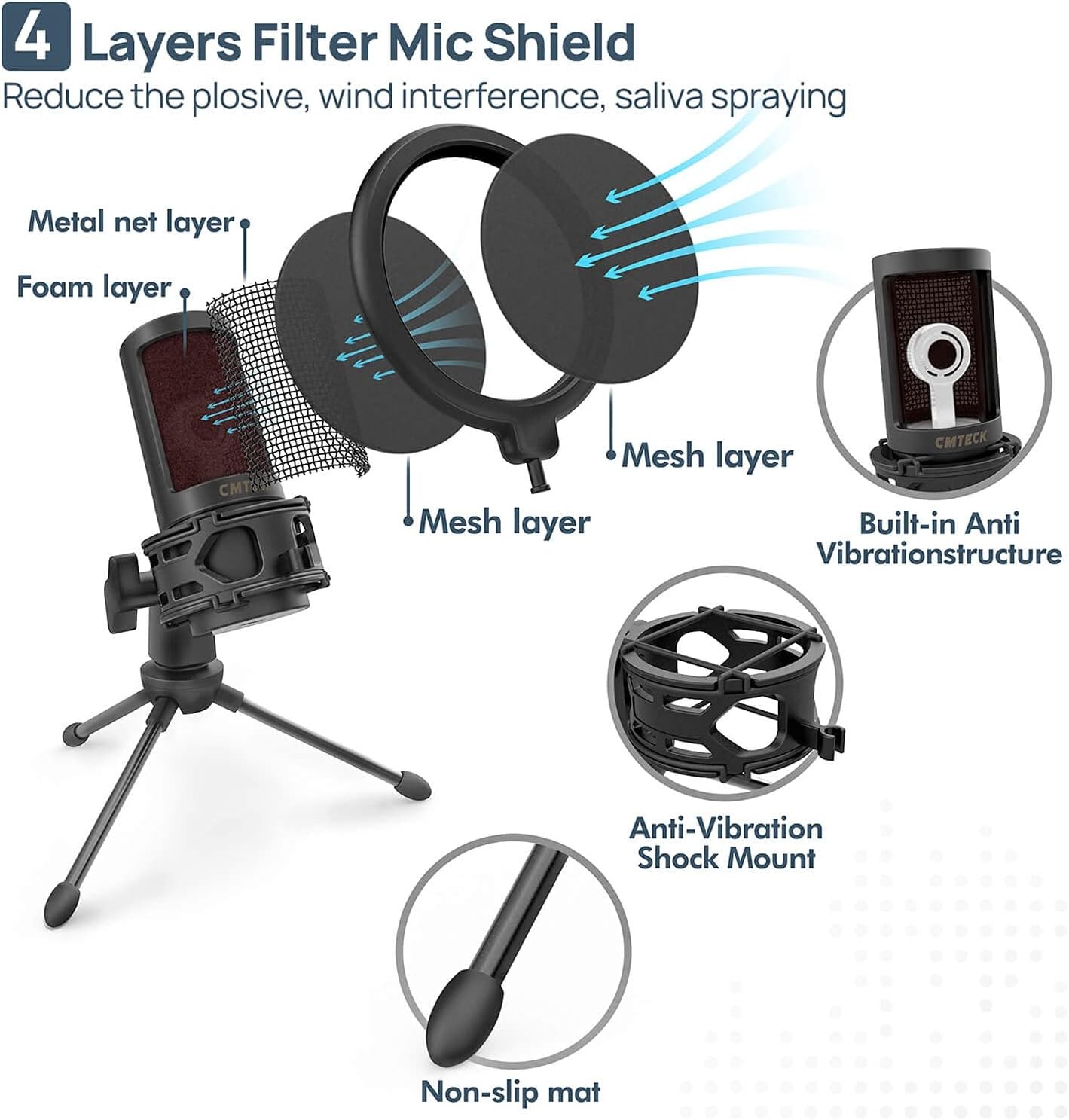 USB Desktop Microphone w/ Pop Filter & Mute LED for PC/Mac US