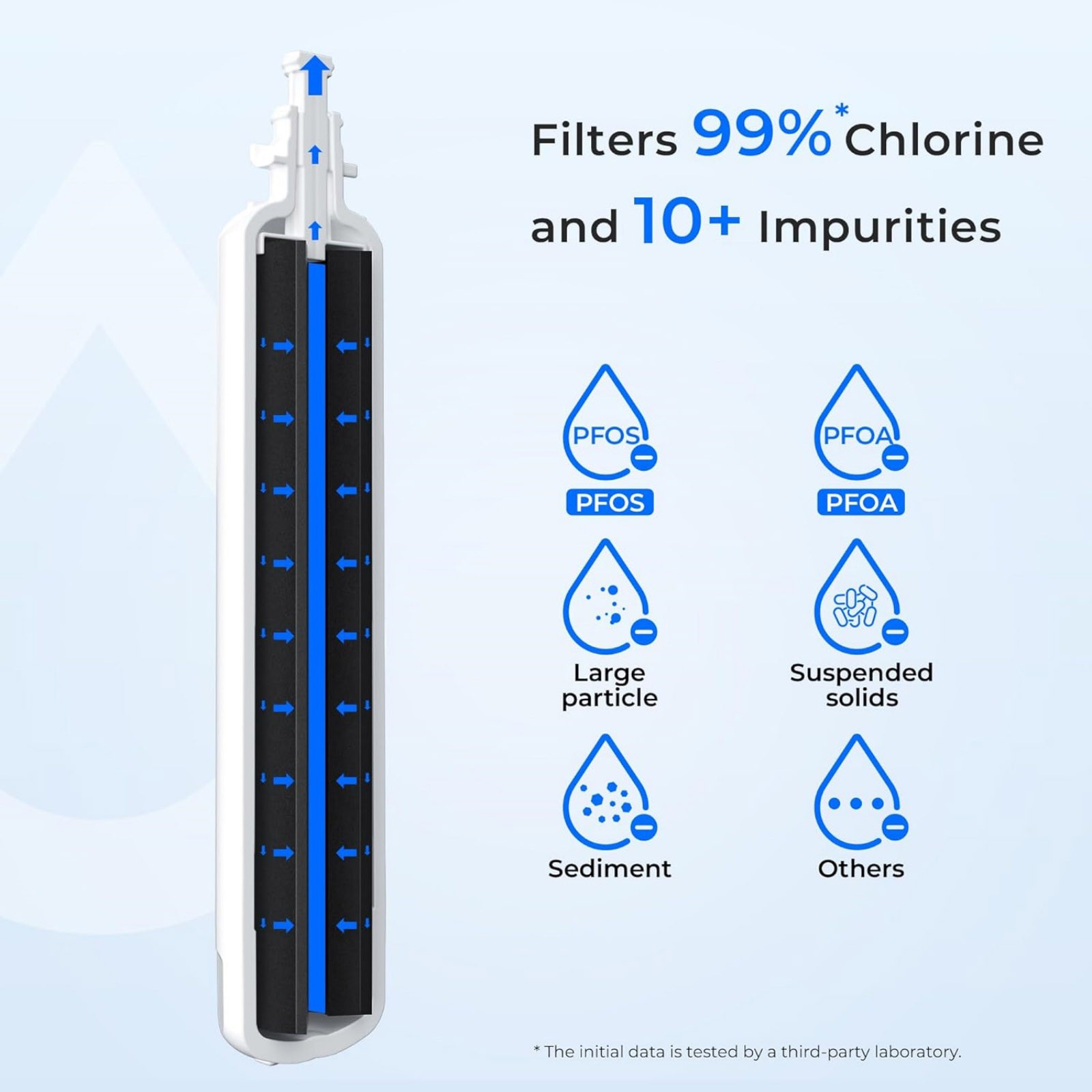 For GE RPWFE Filter Replacement For Refrigerator Water GE Simple Maintenance