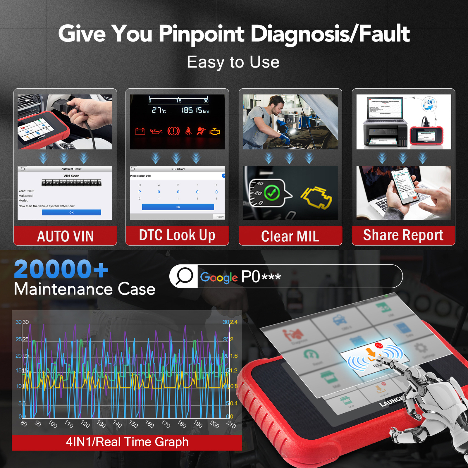 2024 LAUNCH CRP129E PRO+ OBD2 Scanner Car Diagnostic Tool Engine ABS SRS EBP SAS