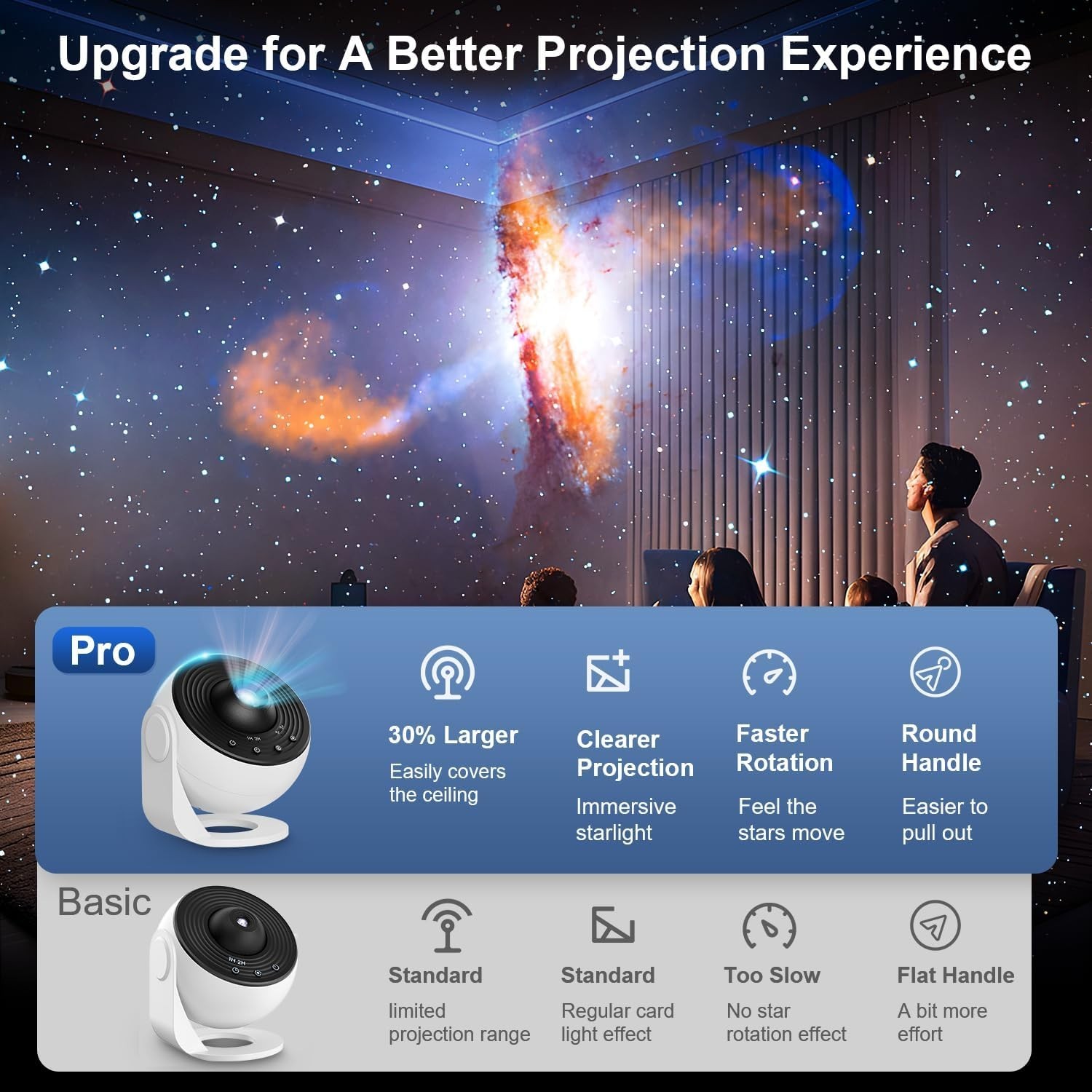 Planetarium Projector Pro: 13-in-1 Galaxy Light with Timer for Bedroom Elegance