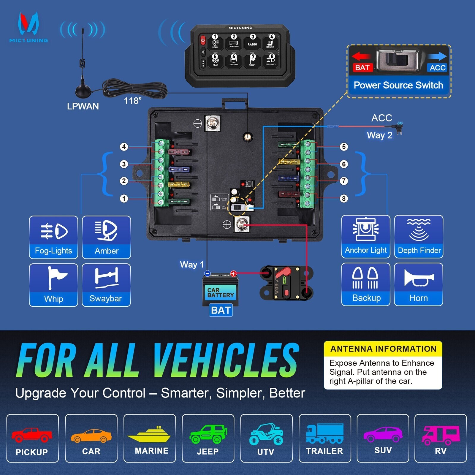 MICTUNING RGB 8 Gang Wireless Switch Panel, Circuit Control Relay System Box