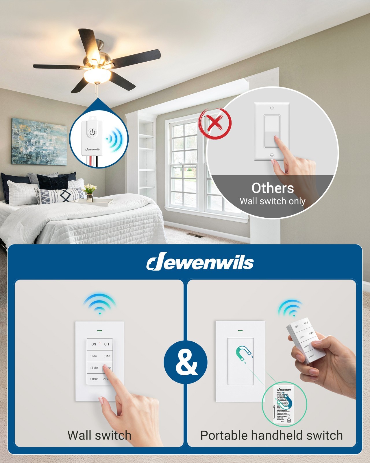 DEWENWILS Wireless Light Switch 15AMP High Power Receiver Kit with Timer, Indoor