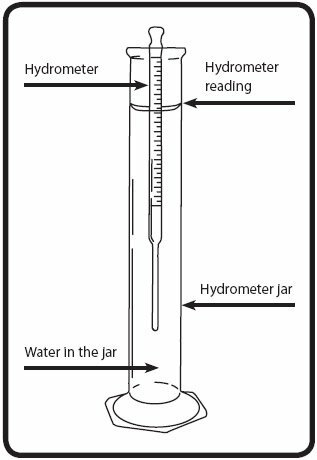 12" TEST JAR FOR Hydrometer Meter Alcohol Proof Tralle Whisky Beer Wine Upromax