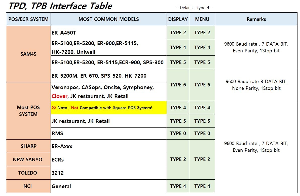 VisionTechShop TPD-60LB, POS Interface Portion Scale with Most ECR's ........