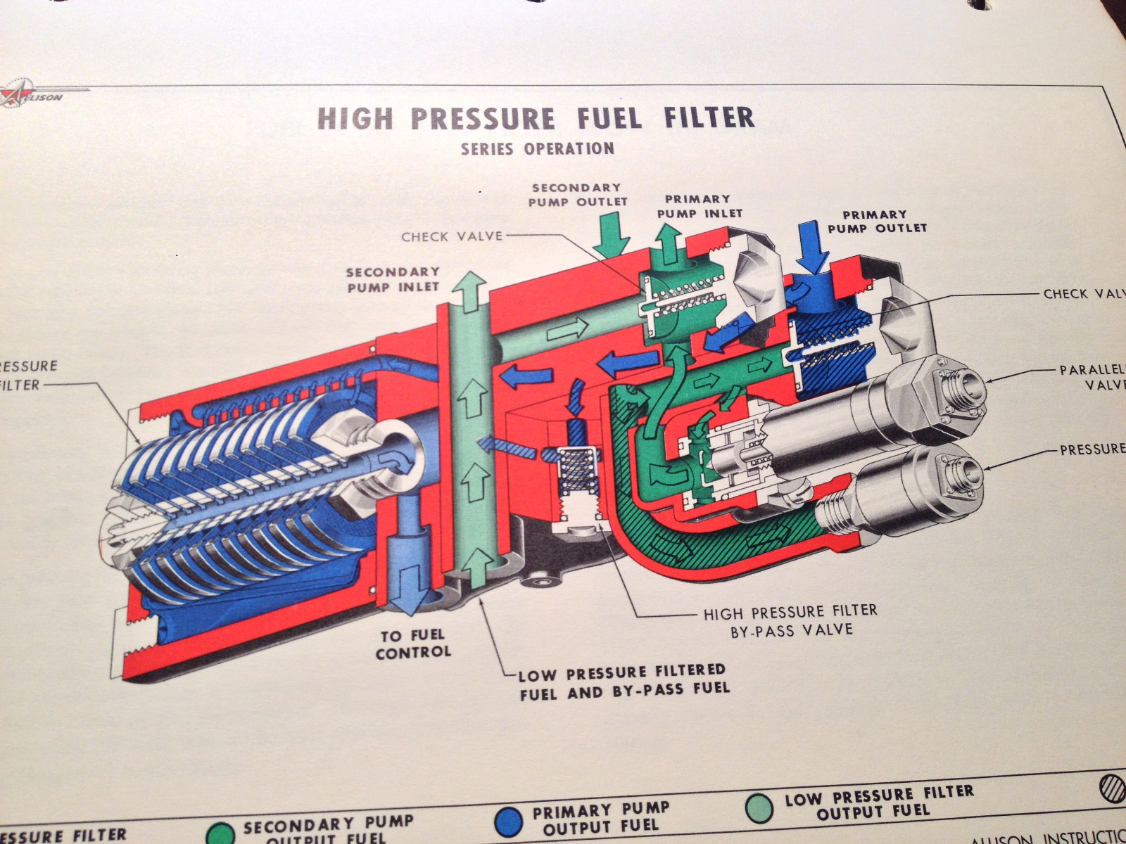 Allison 501-D13 Prop-Jet Service Training School Manual