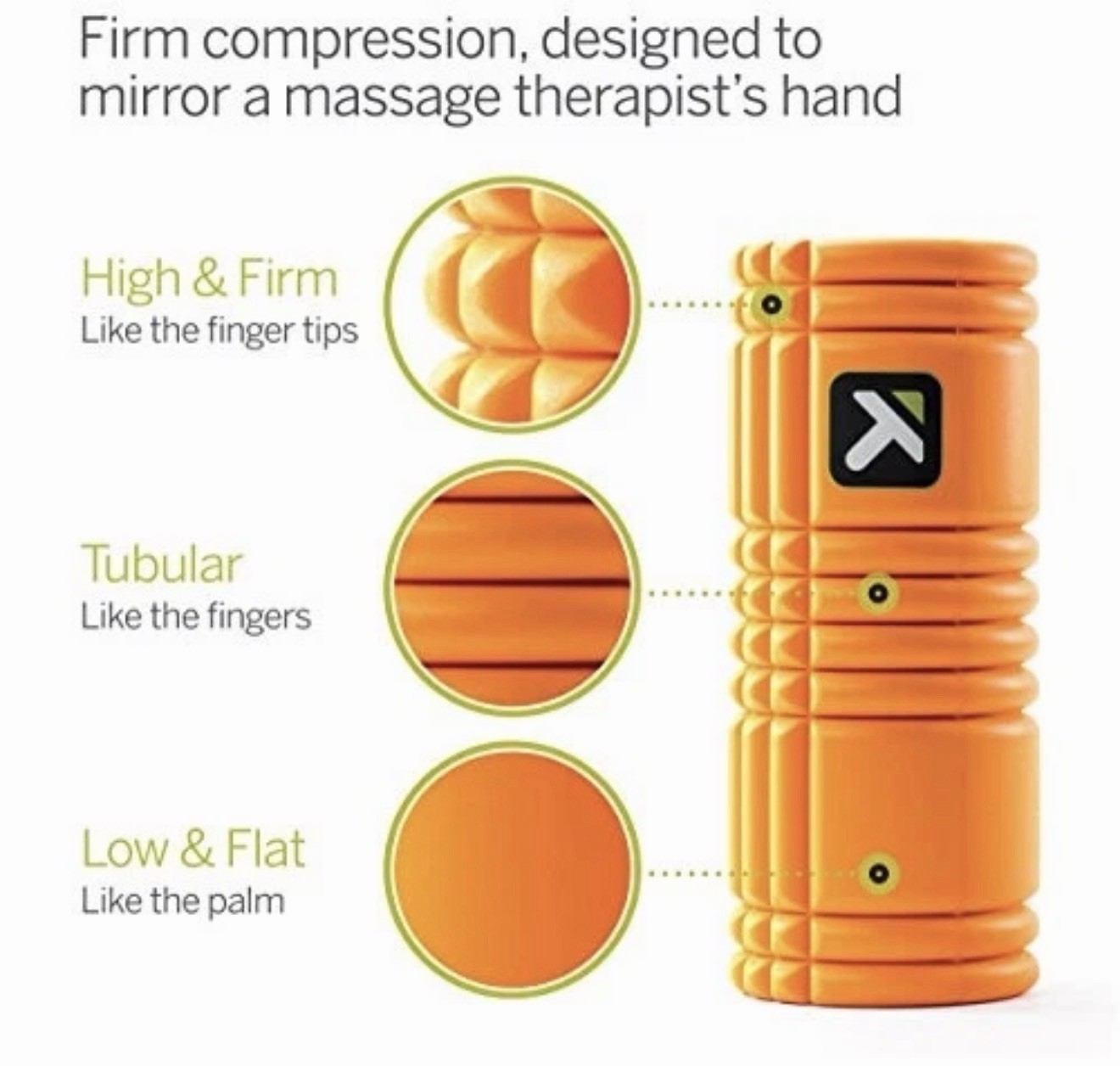 TRIGGERPOINT PERFORMANCE THERAPY GRID FOAM ROLLER 13-INCH, ORANGE - ORANGE EUC