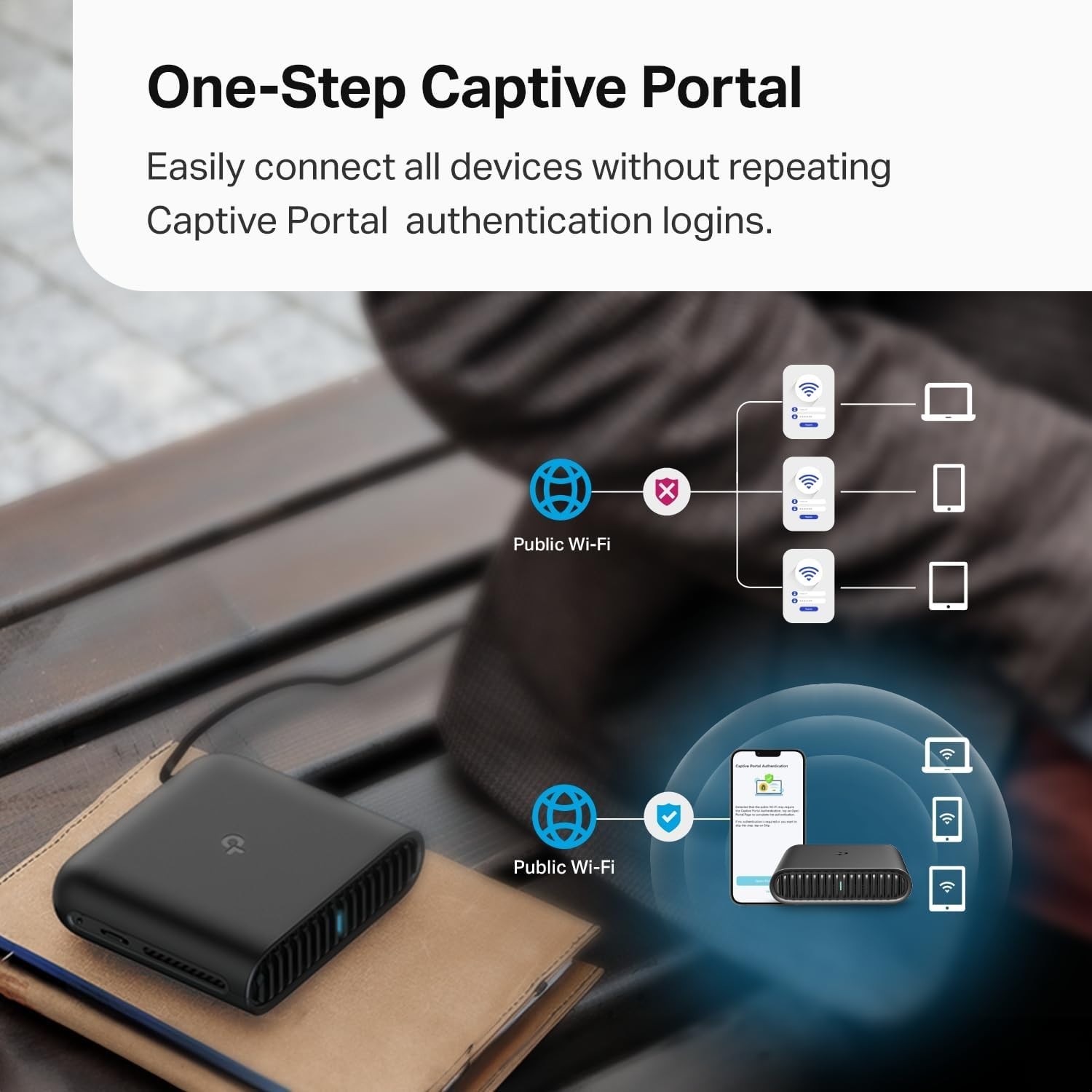 Wi-Fi 6 AX1500 Travel Router with Tether App – Ultimate Connectivity Solution