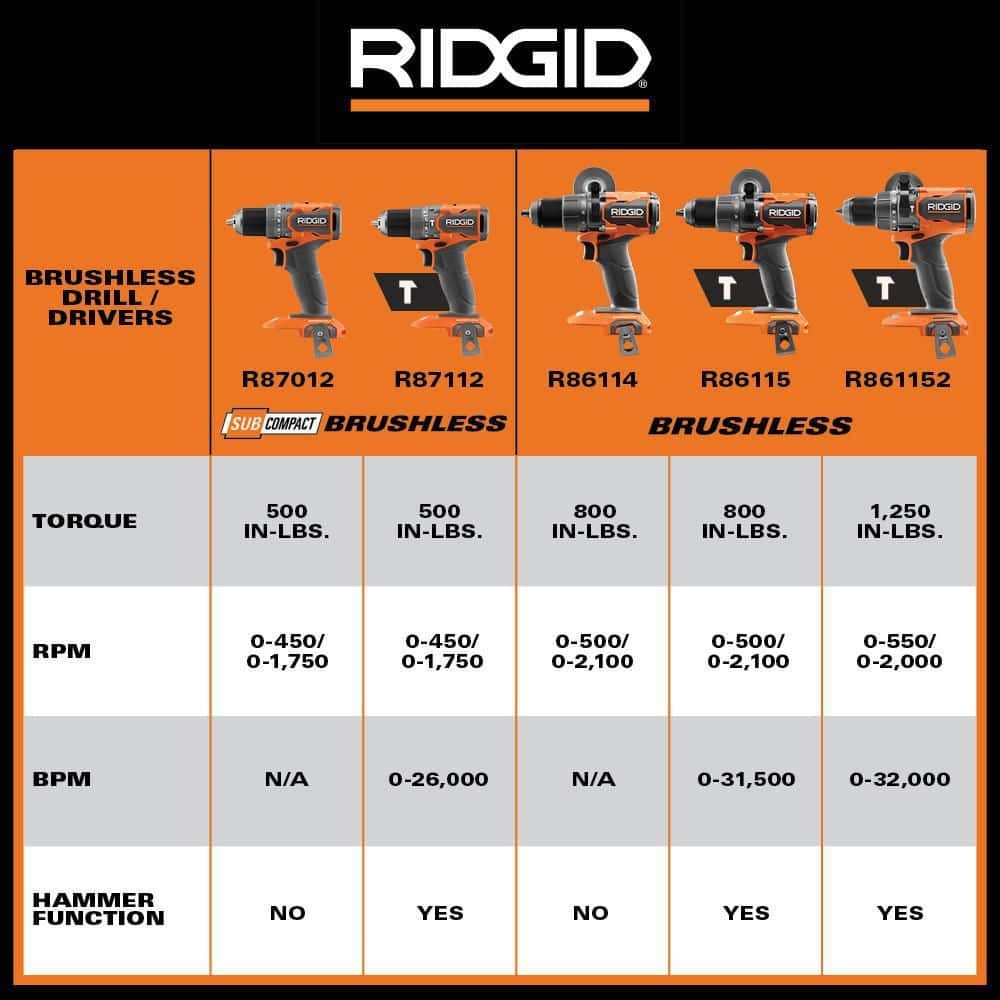 18V Brushless Hammer Drill & Impact Driver Combo Kit w/ Batteries