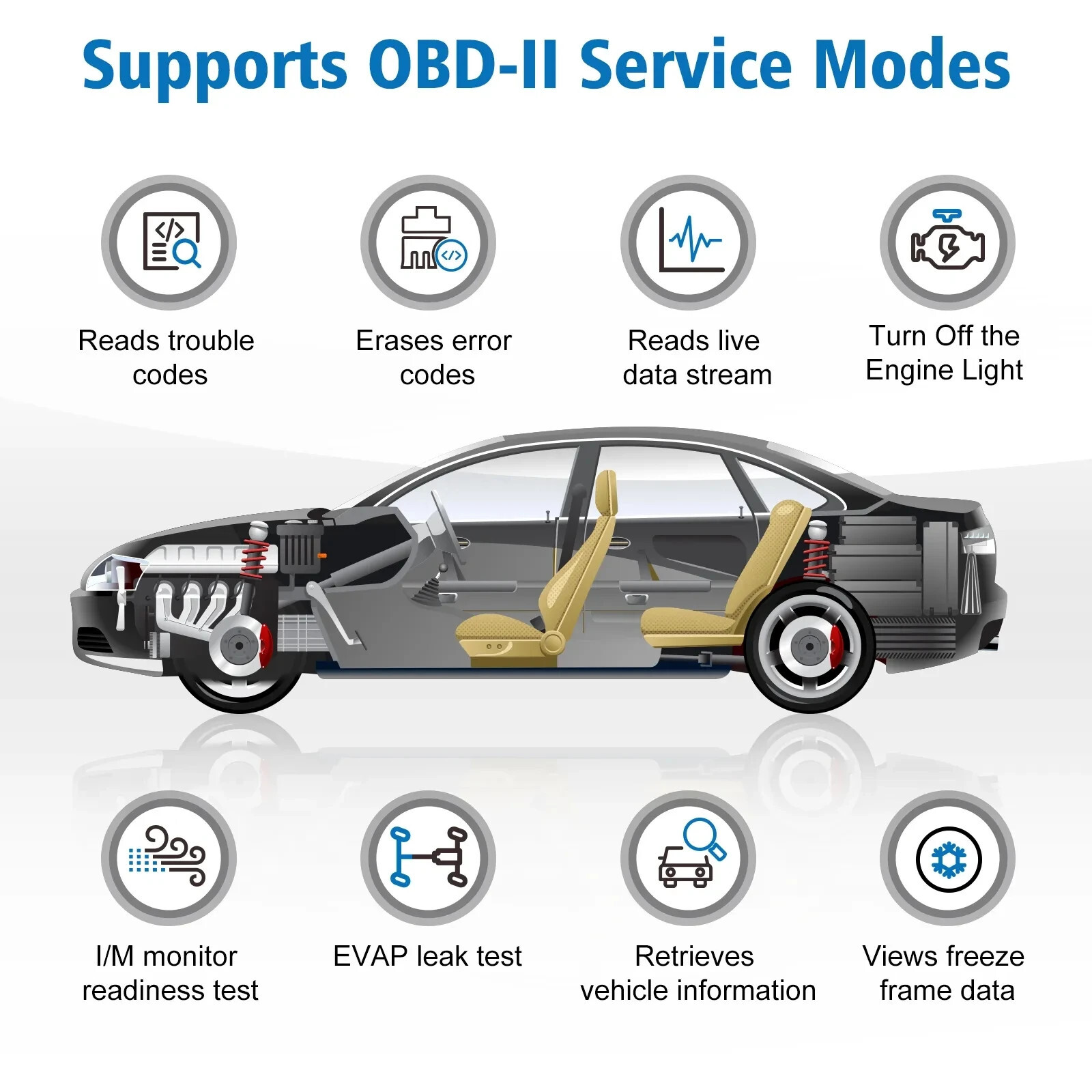 Check Engine Light Reset Tool OBD2 Diagnostic Scanner Auto Fault Code Reader OBD