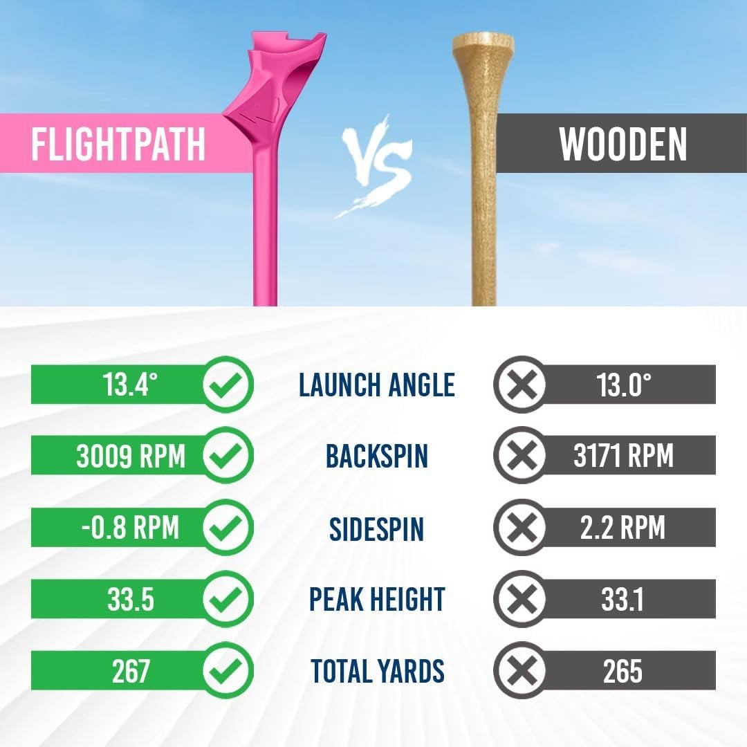 Diamond Golf Tees - Reduce Spin for Straight Drives