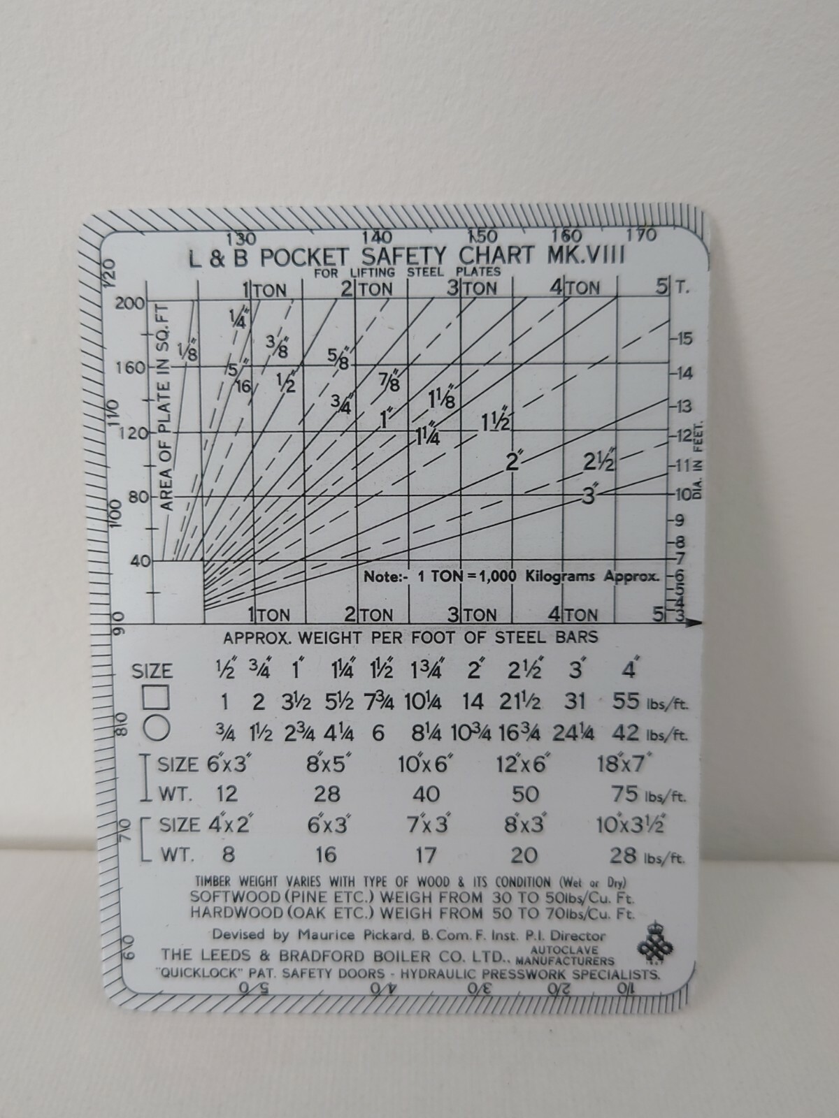 Maximum Safe working loads L&B Pocket safety chart plastic ruler
