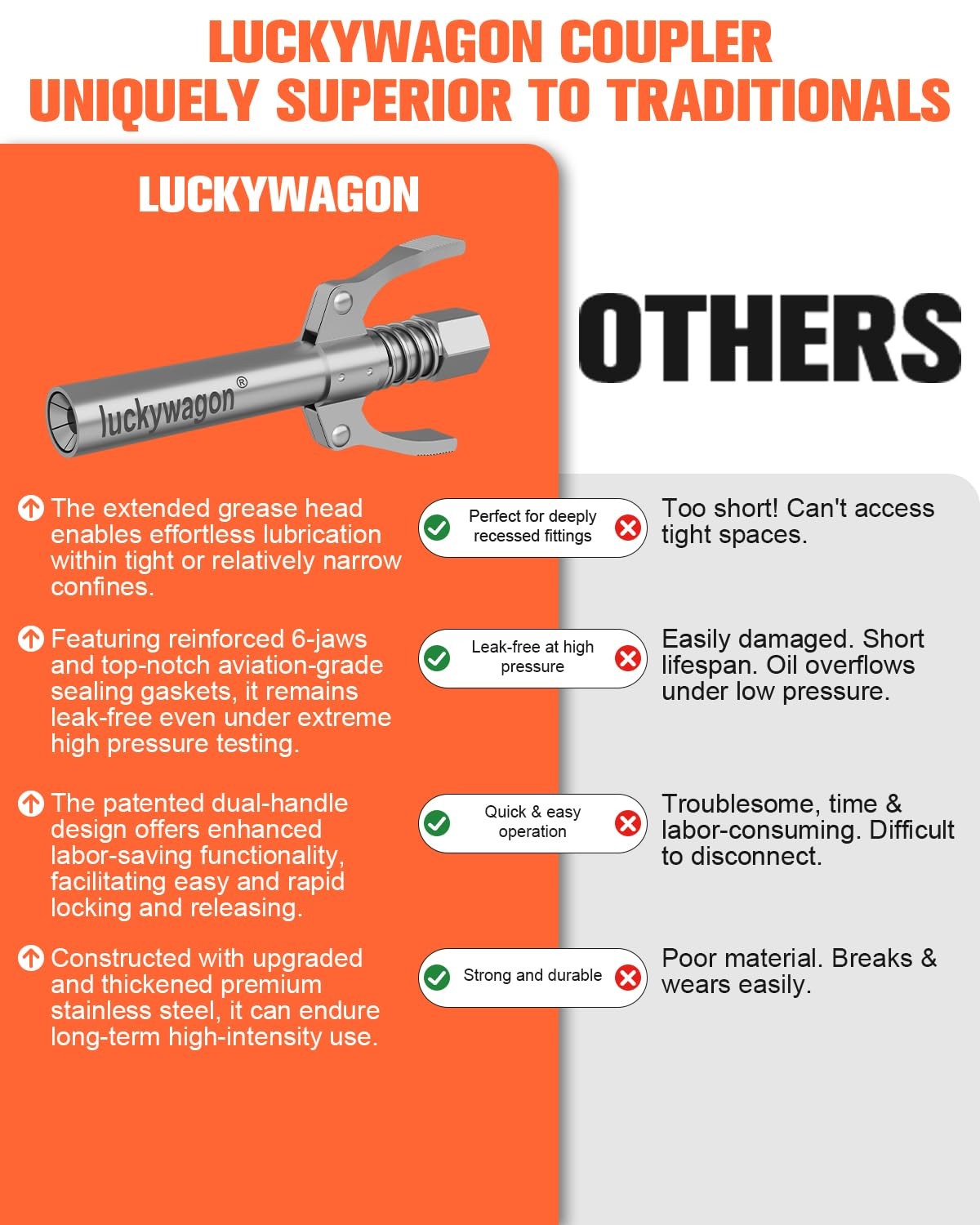 luckywagon Grease Gun Coupler Extra Long Tips for Tight XL, Silver