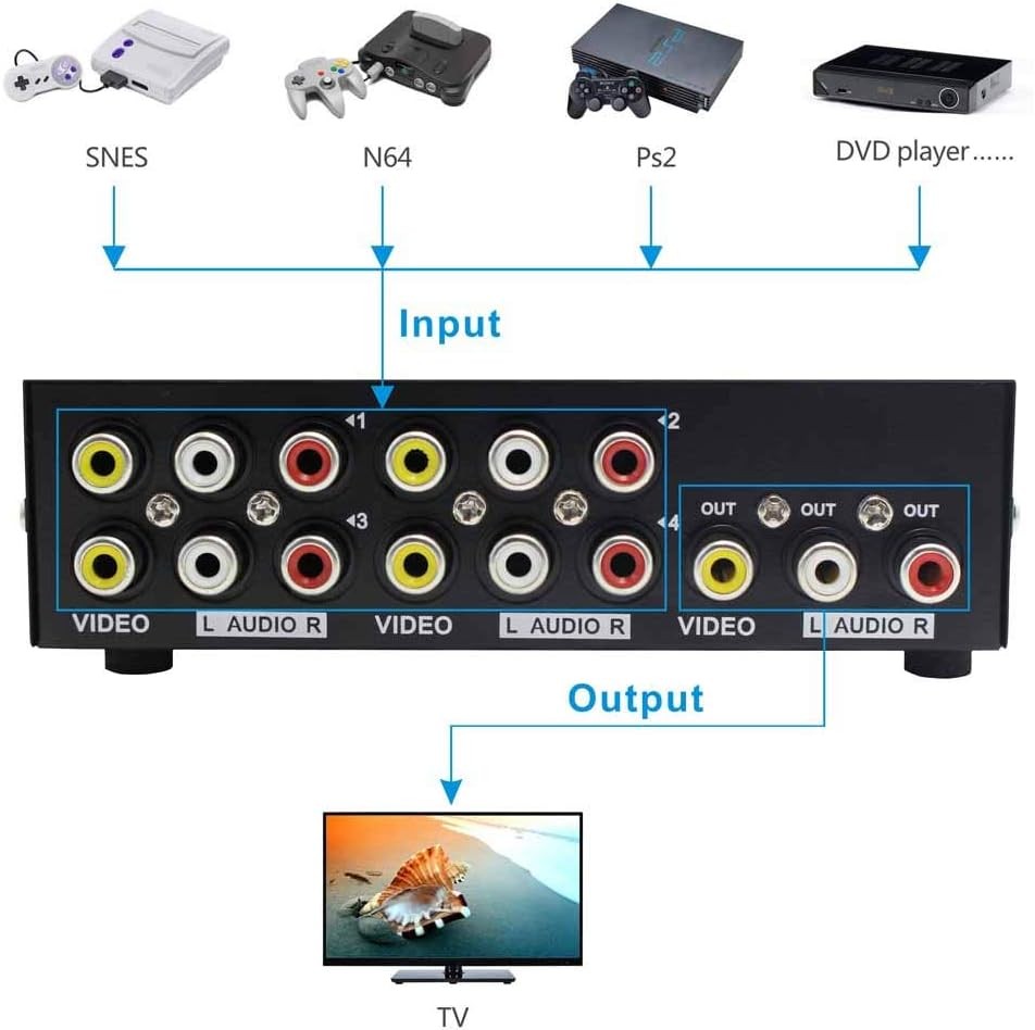 Panlong 4-Way AV Switch RCA Switcher 4 in 1 Out Composite Video 4 In 1