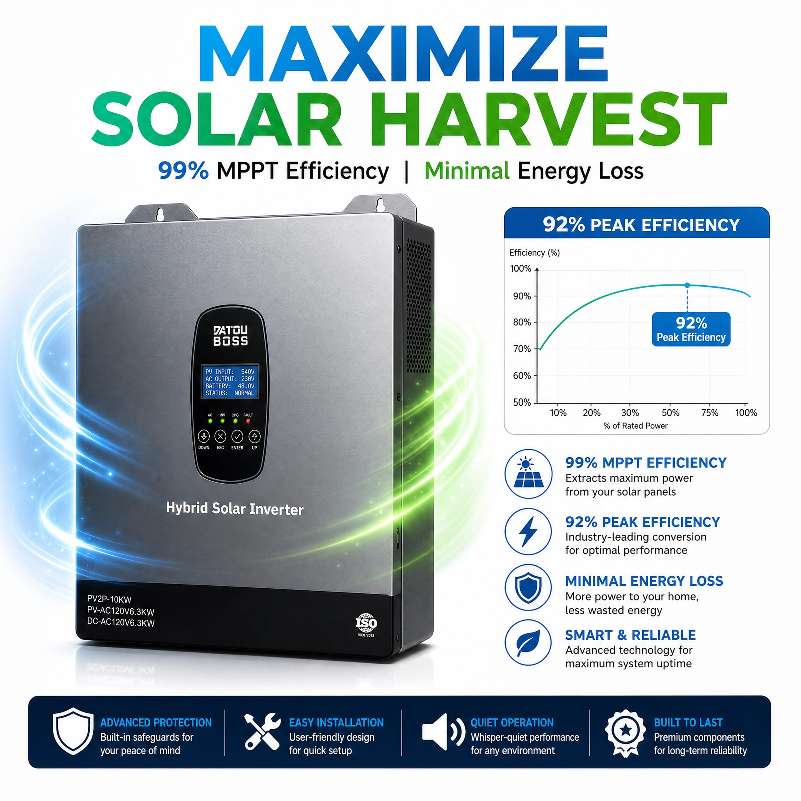 US 48V 6300W Solar Hybrid Inverter AC110/120V MPPT Controller Charger Pure Sine