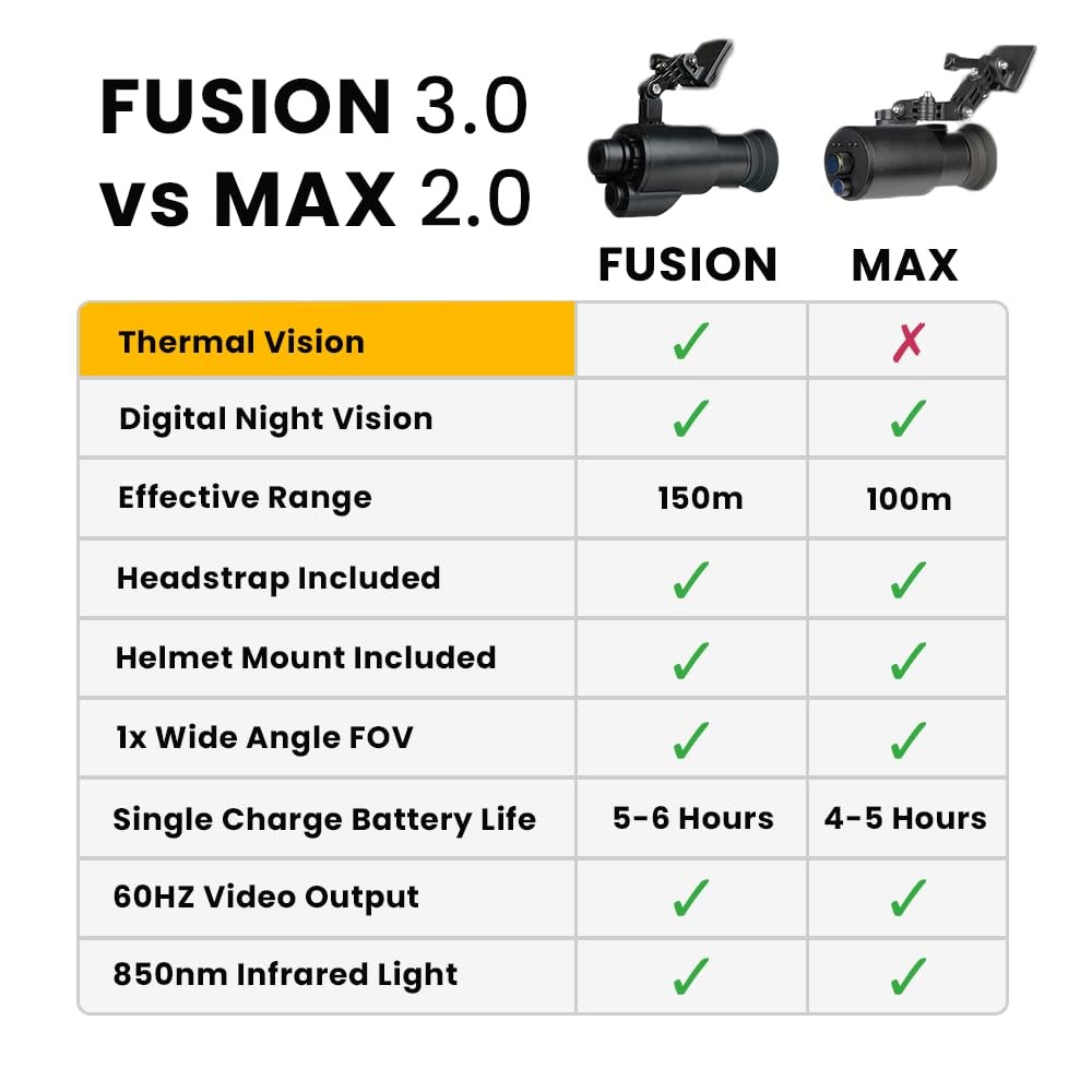 MAX 2.0 Digital Night Vision Goggle Fusion 3.0 Thermal