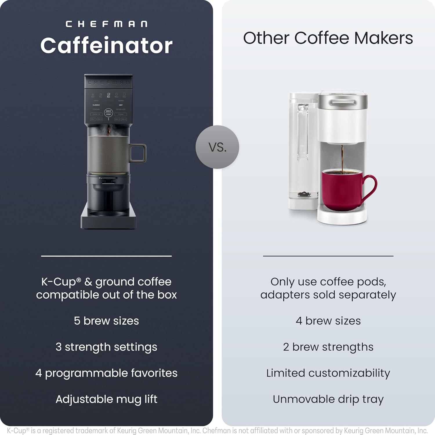 Caffeinator Single Serve Coffee Maker Brew Kcups & Grounds Drip Coffee Machine